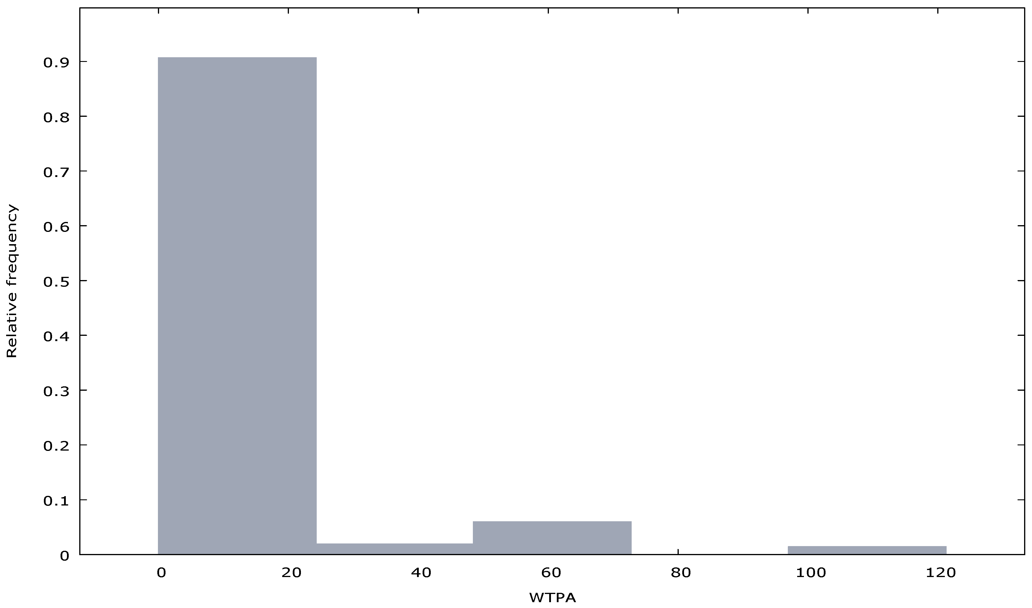 Energies 16 00980 g009 Energies 16 00980 g009