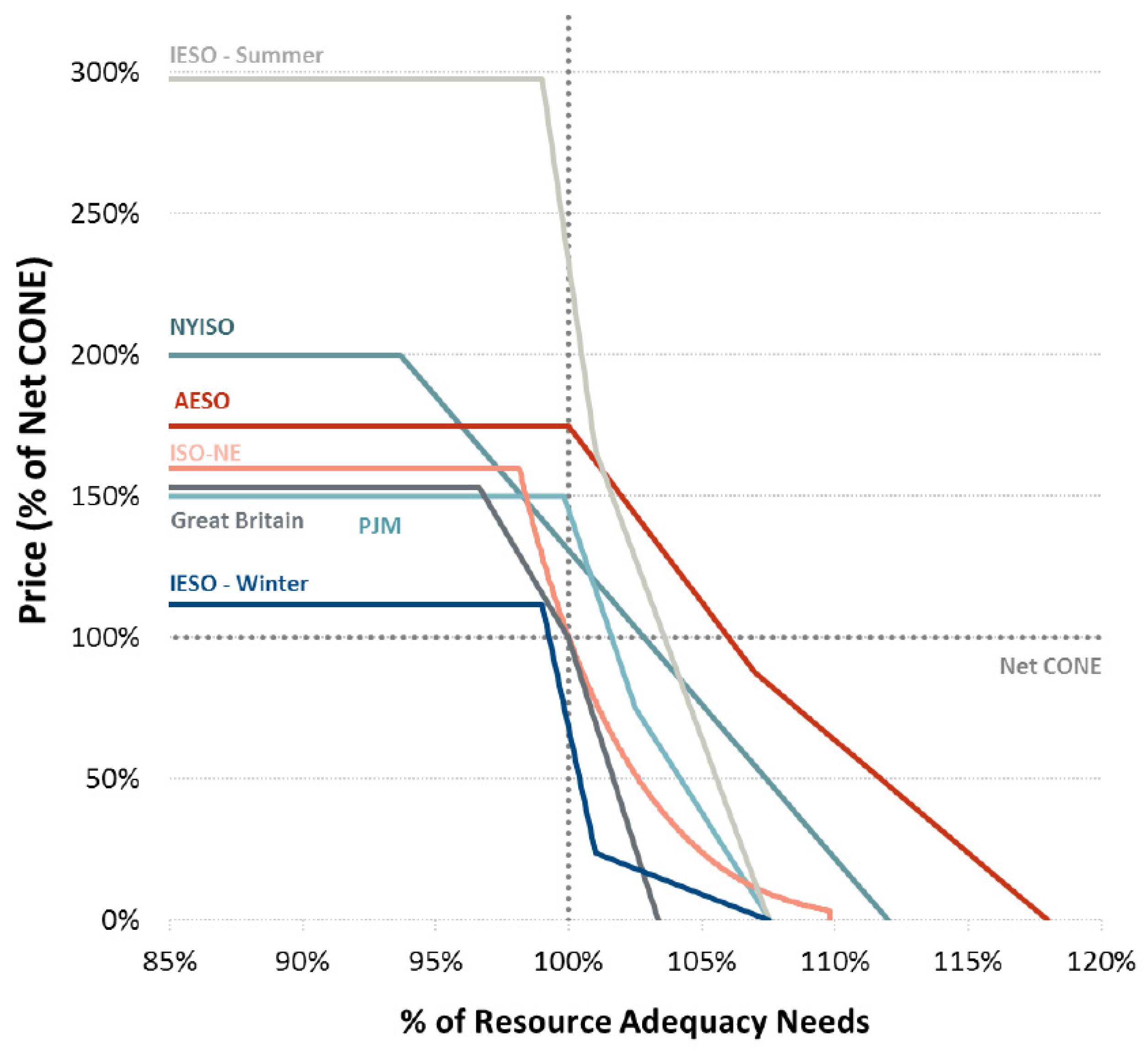 Energies 16 00982 g001 Energies 16 00982 g001