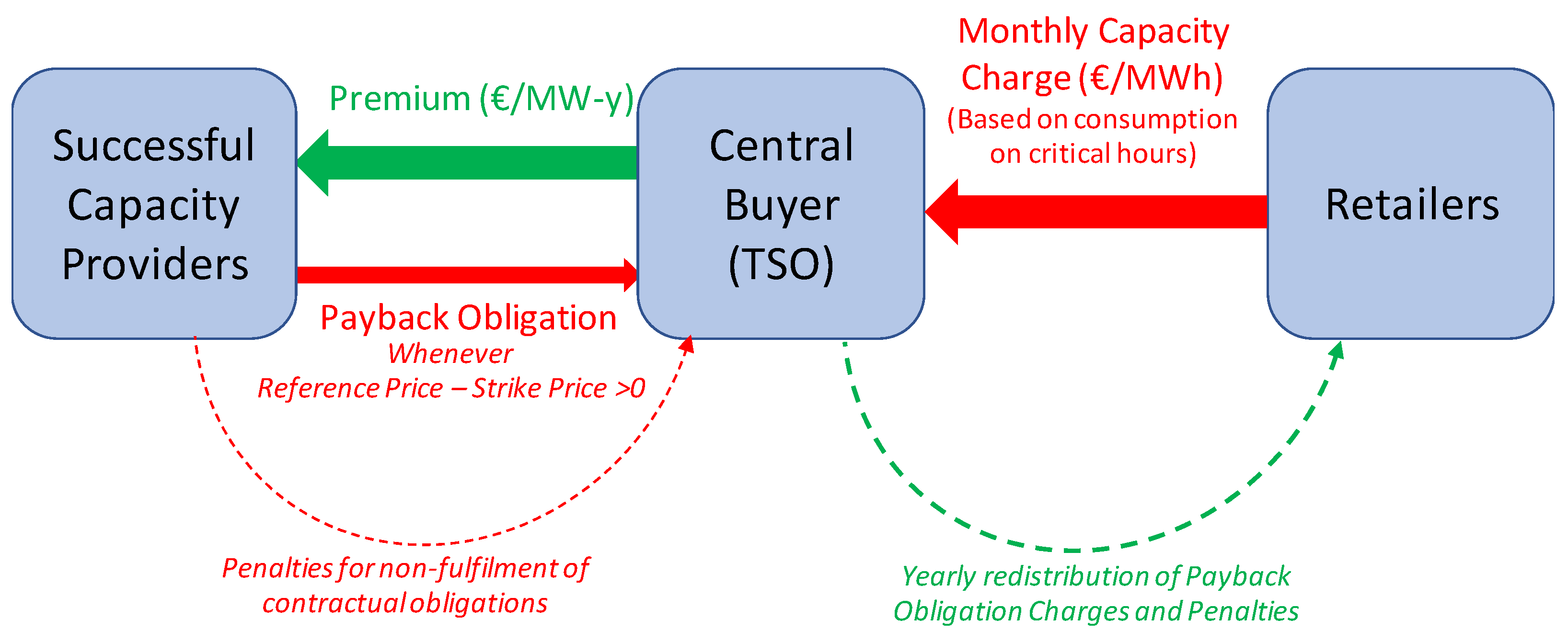 Energies 16 00982 g003 Energies 16 00982 g003