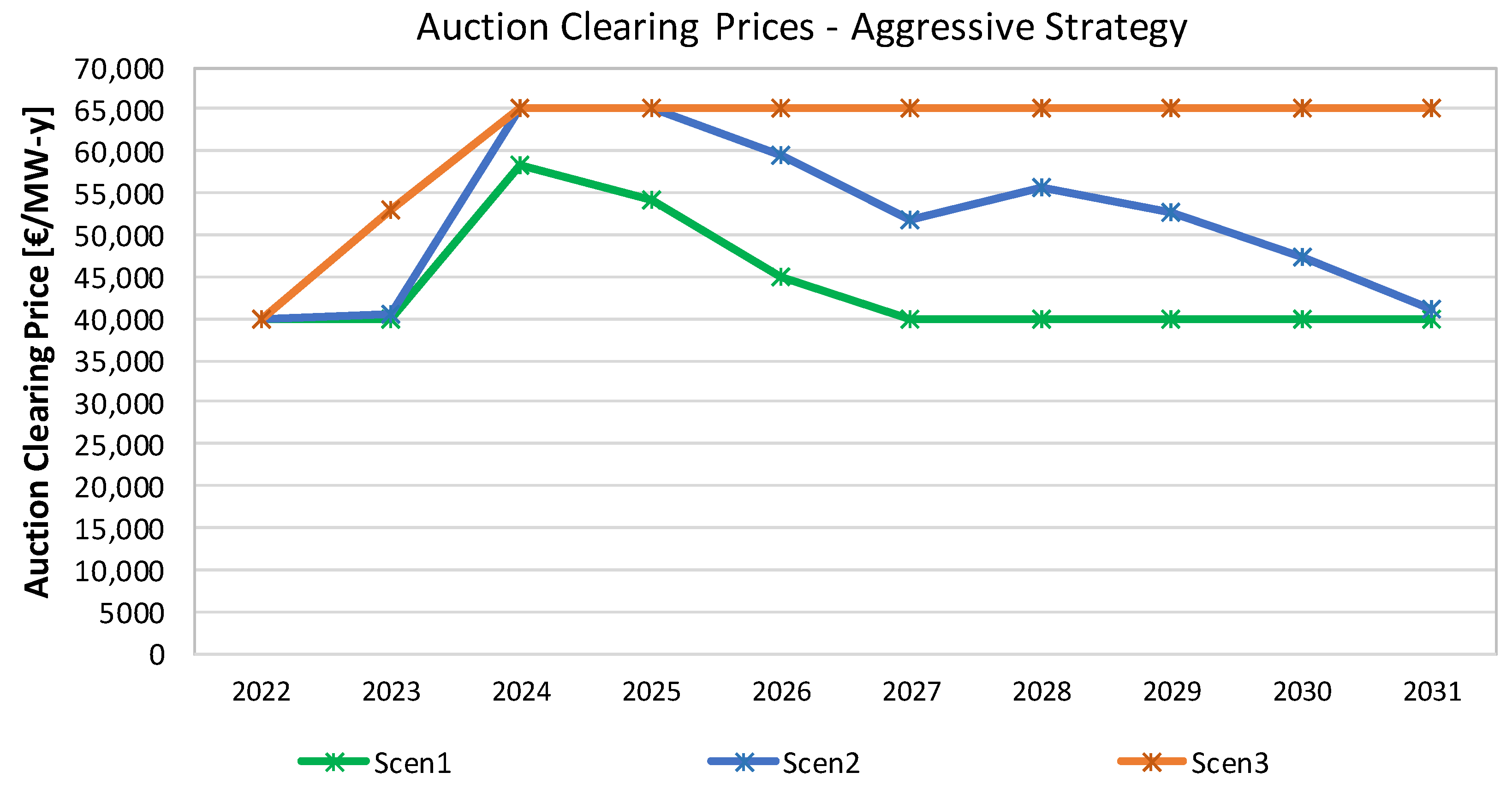 Energies 16 00982 g008 Energies 16 00982 g008