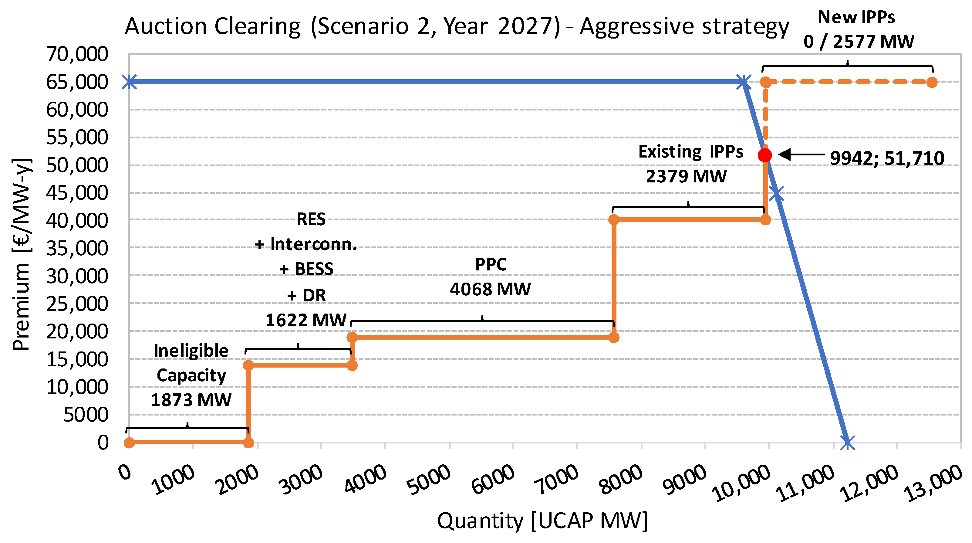 Energies 16 00982 g010 Energies 16 00982 g010