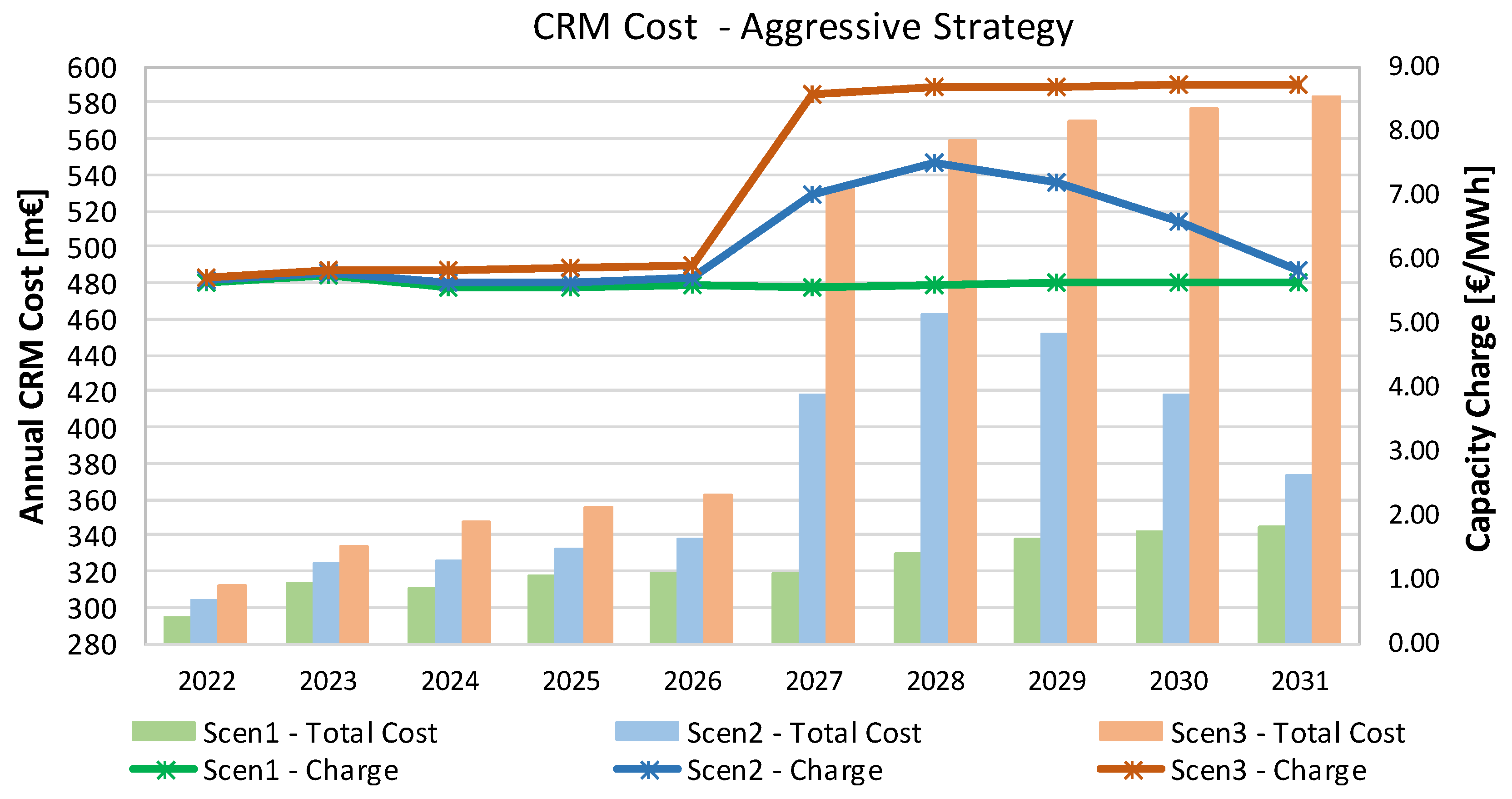 Energies 16 00982 g011 Energies 16 00982 g011