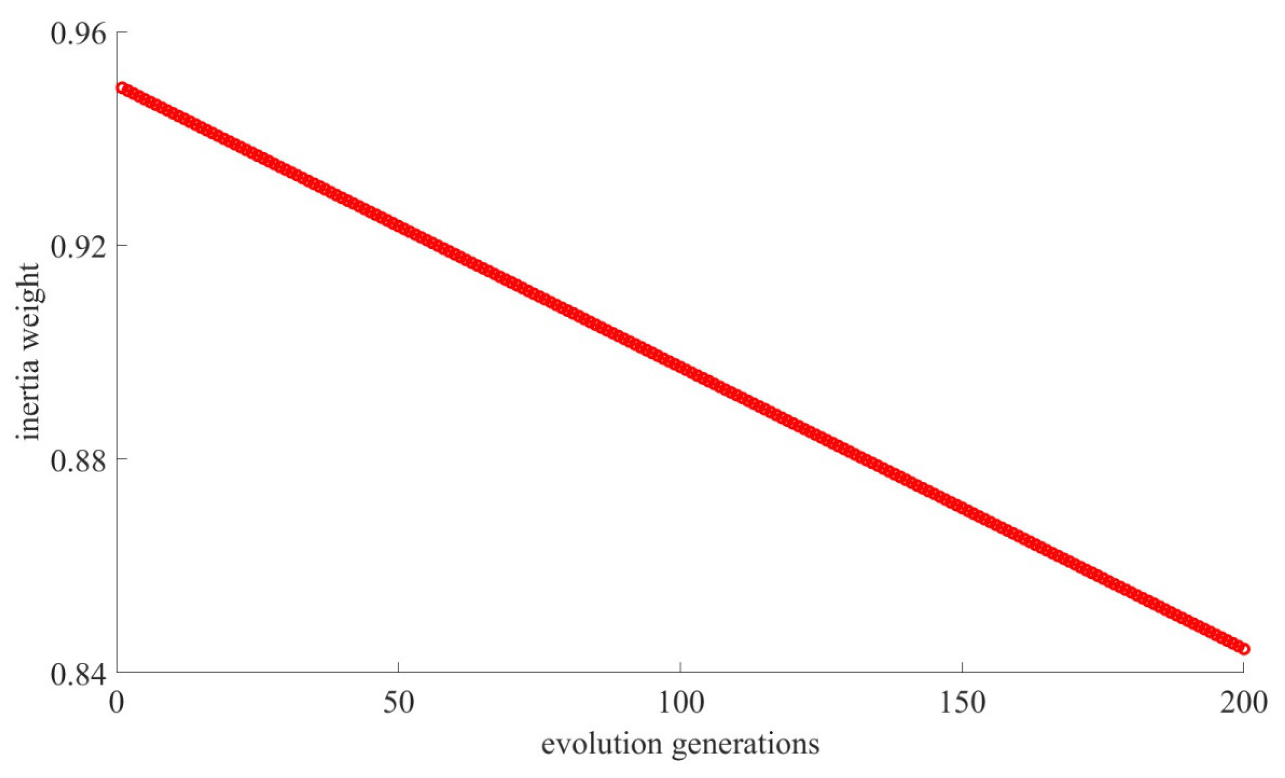 Energies 16 00983 g001 Energies 16 00983 g001