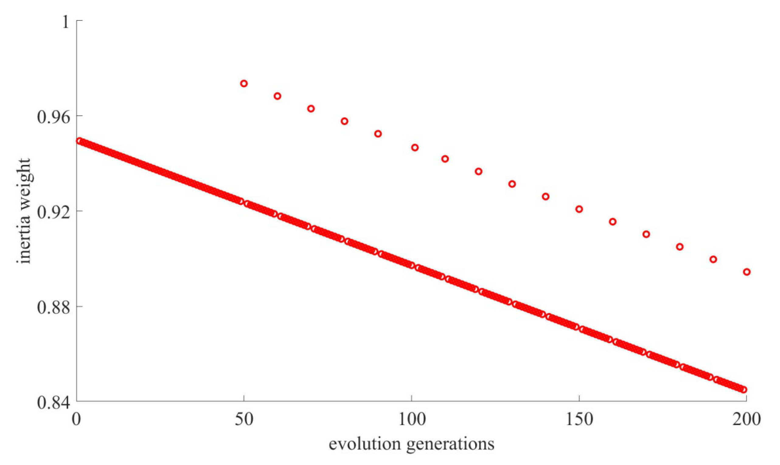 Energies 16 00983 g002 Energies 16 00983 g002