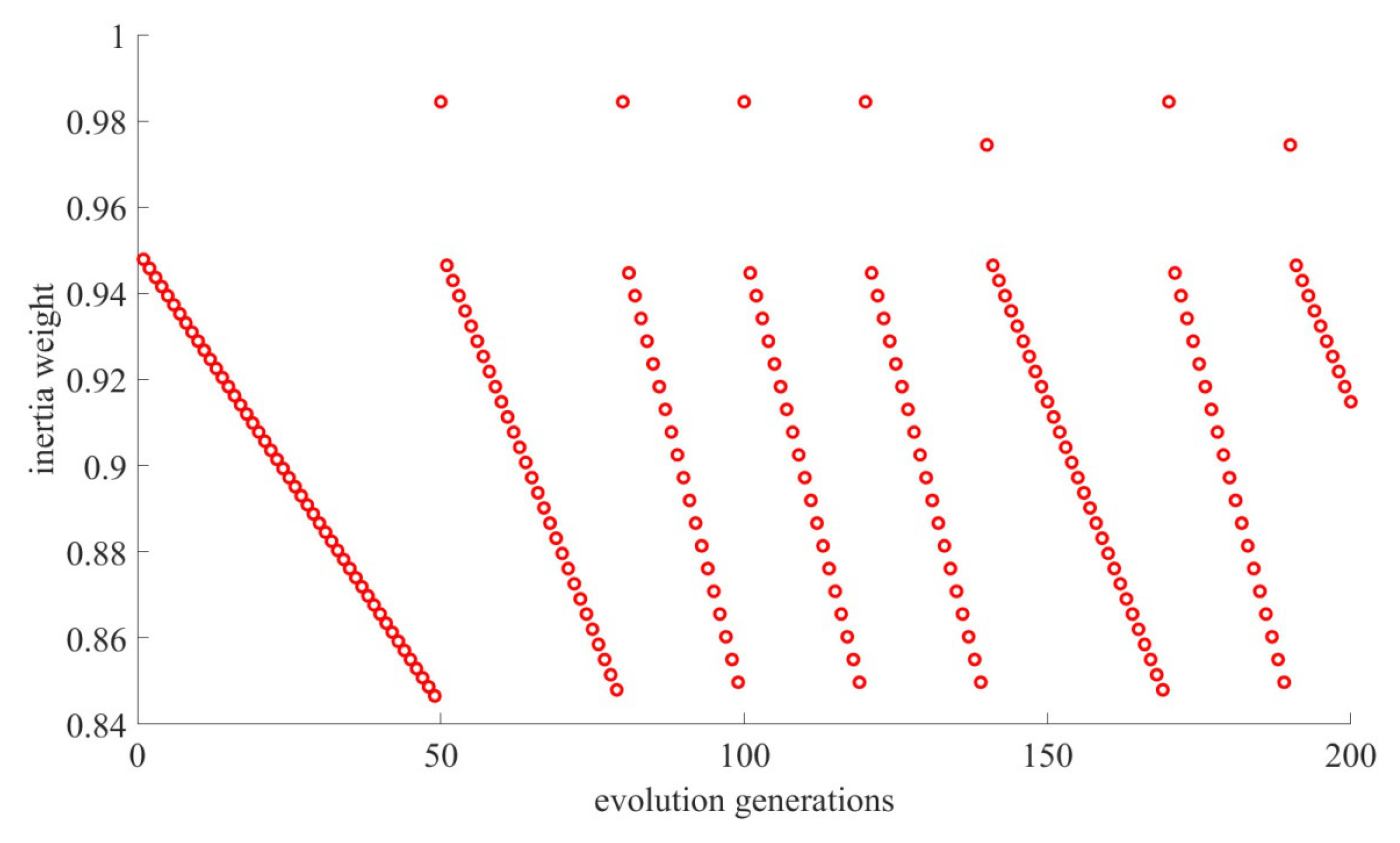 Energies 16 00983 g003 Energies 16 00983 g003