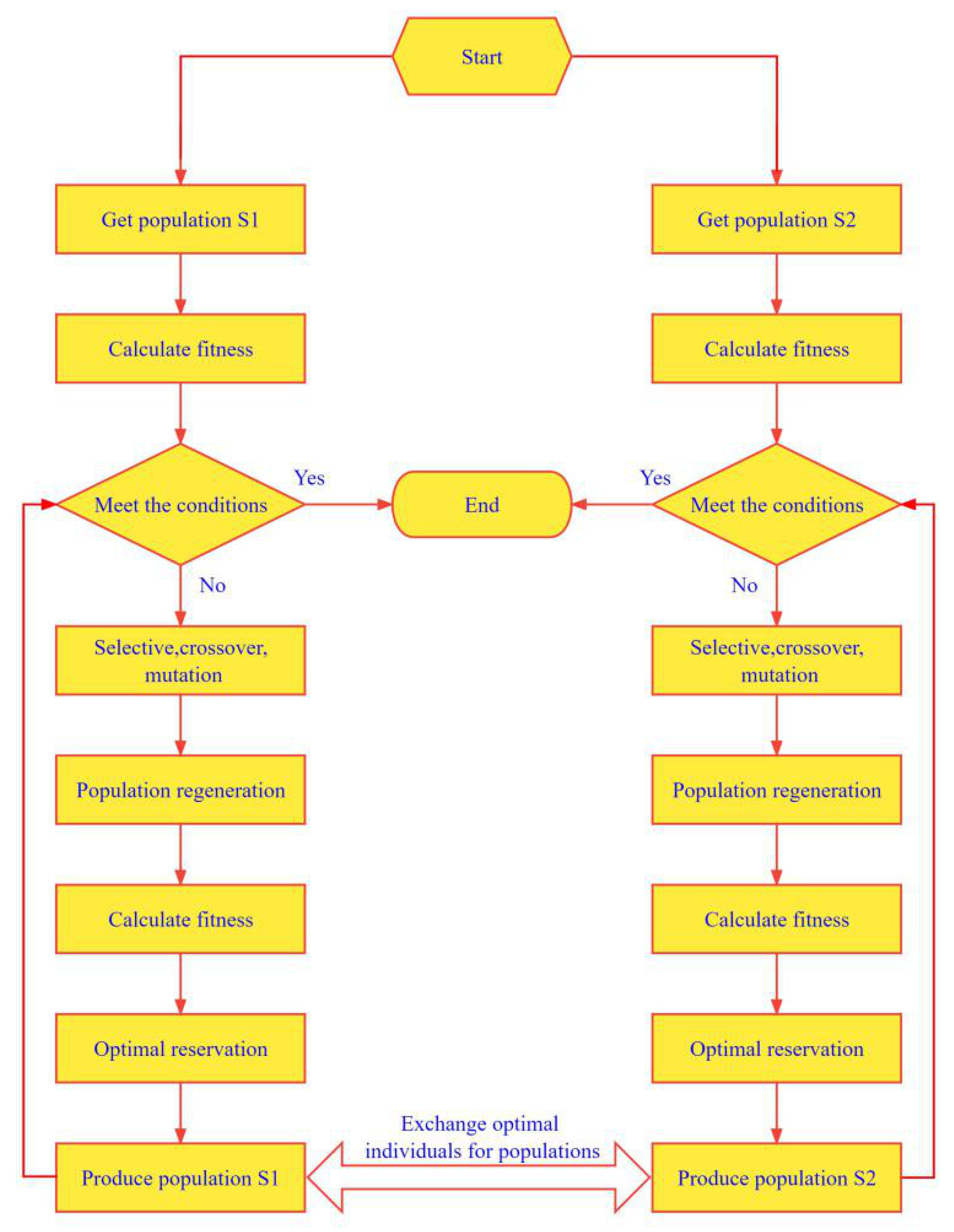 Energies 16 00983 g004 Energies 16 00983 g004