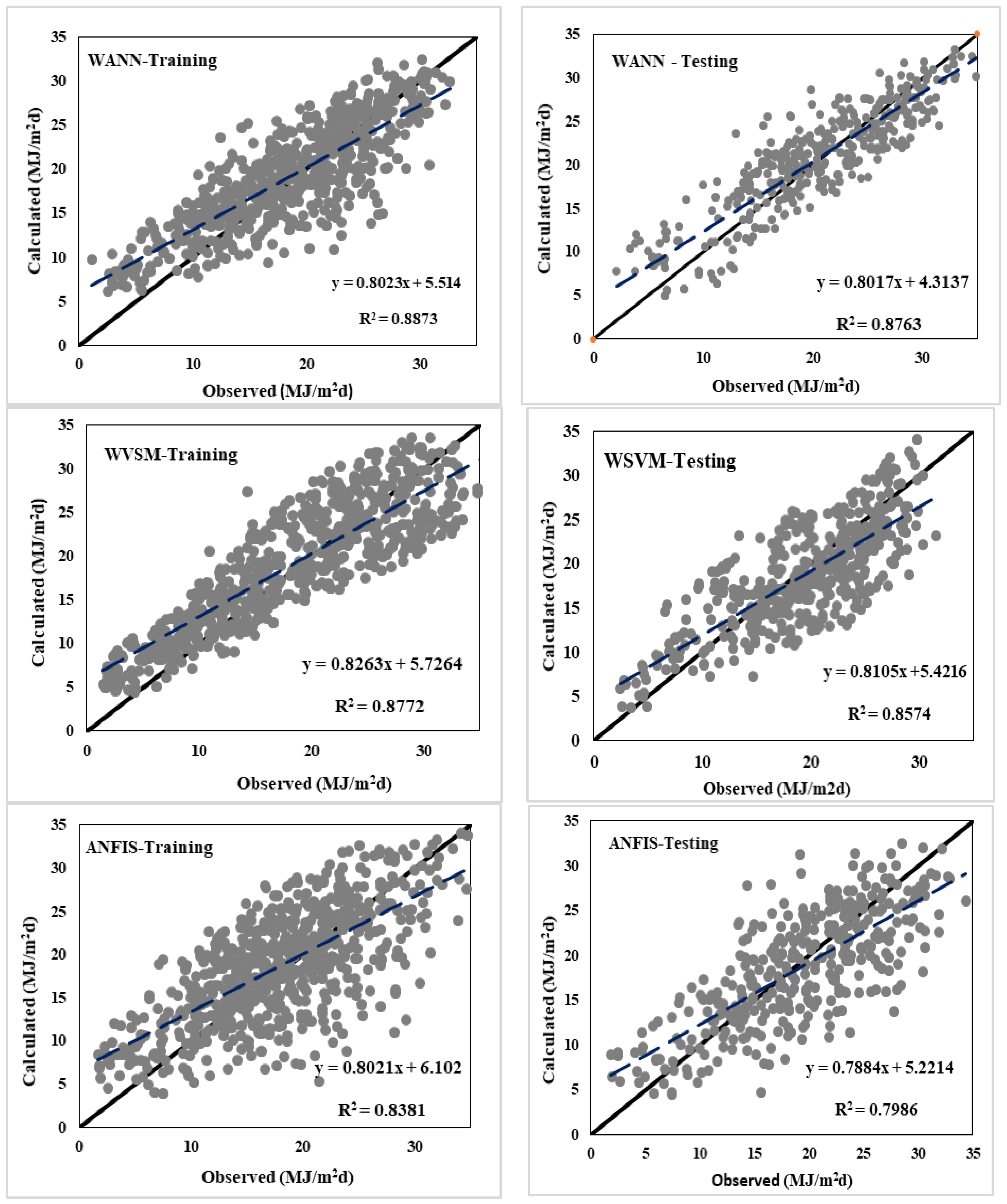Energies 16 00985 g002