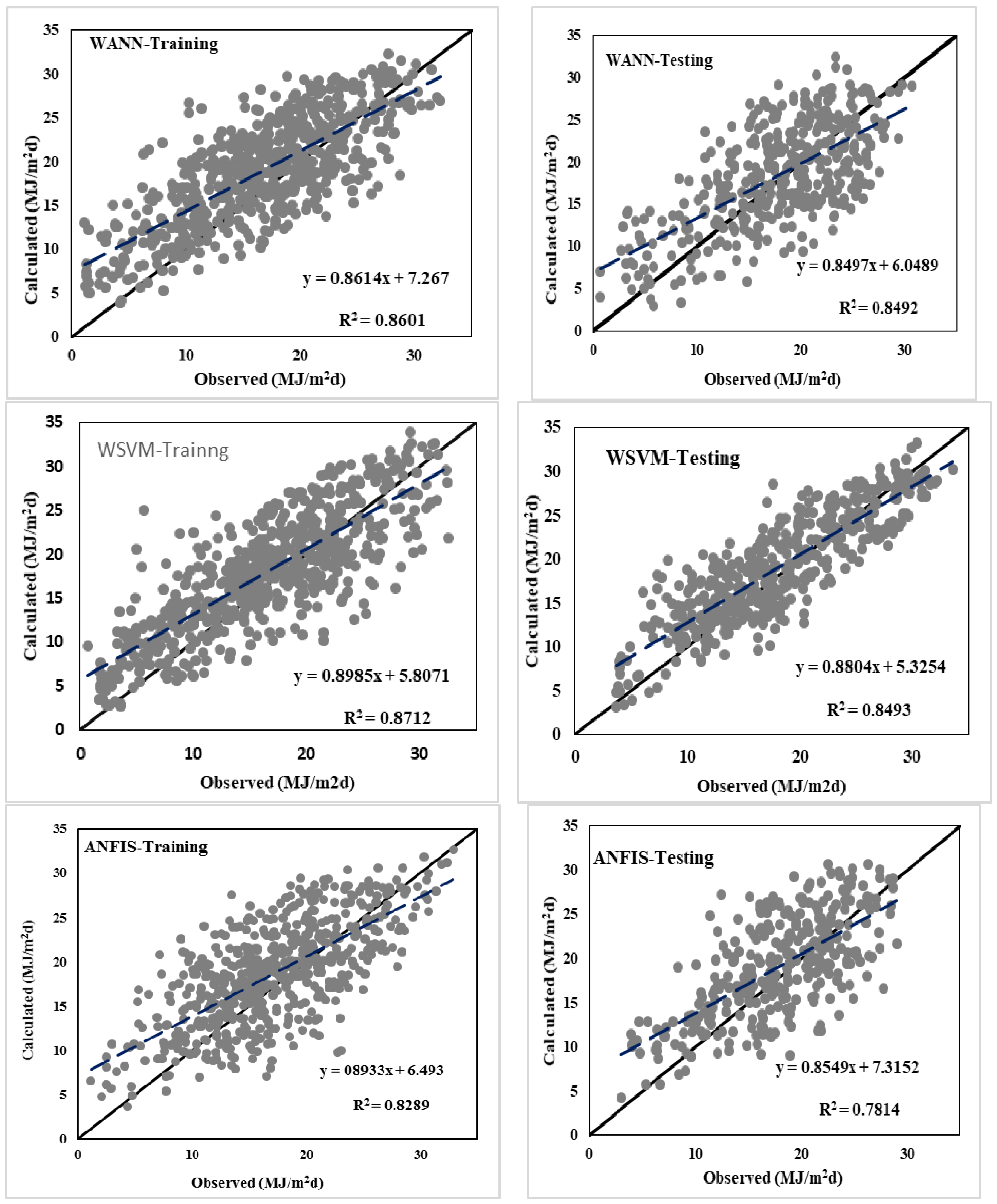 Energies 16 00985 g003