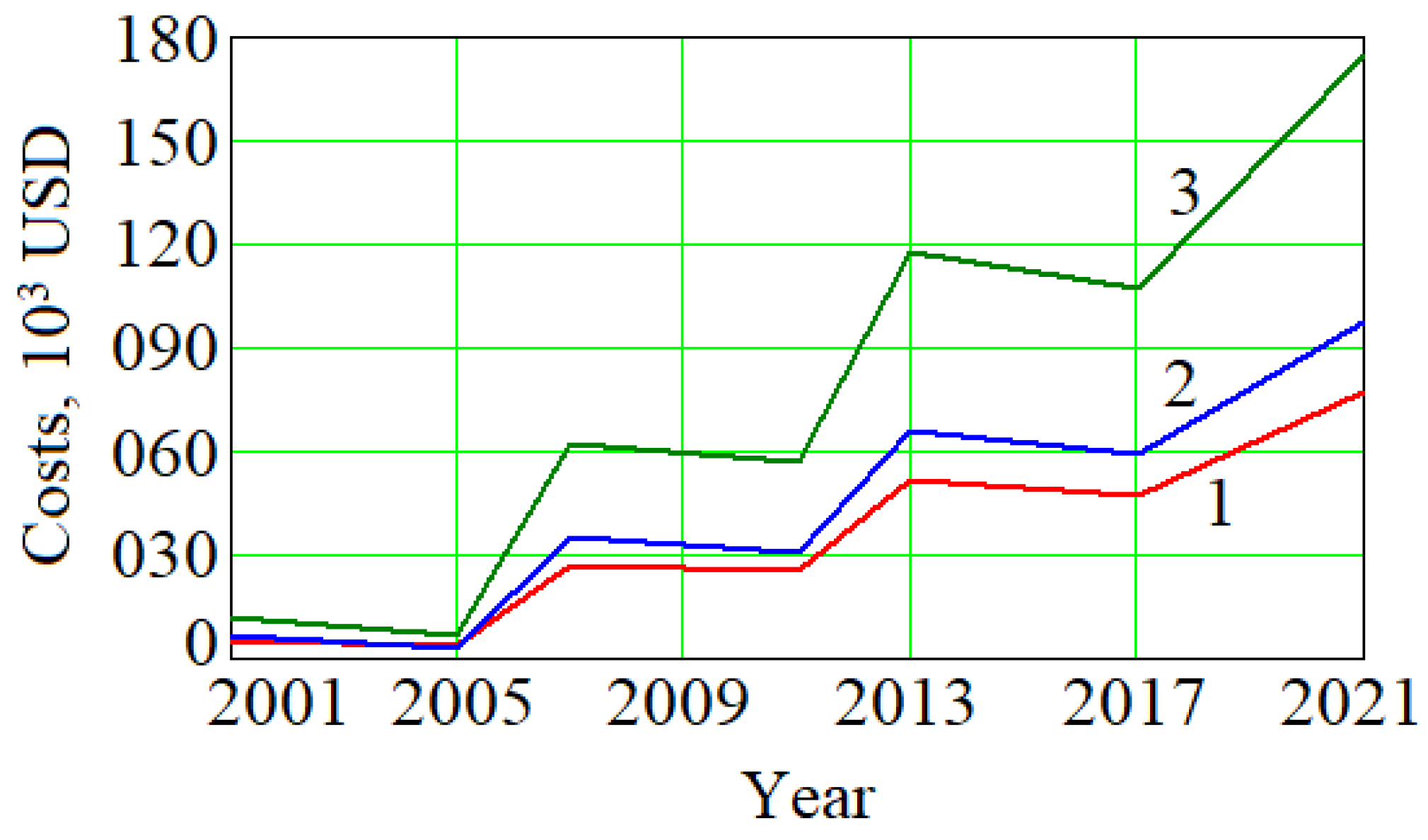 Energies 16 00986 g003
