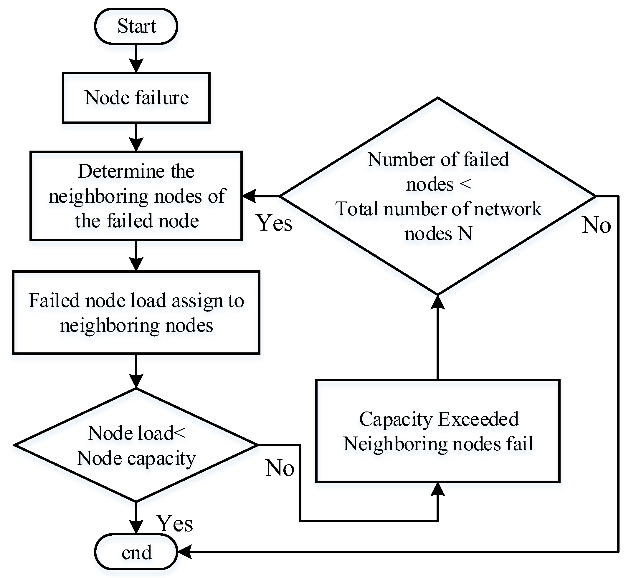 Energies 16 00990 g001
