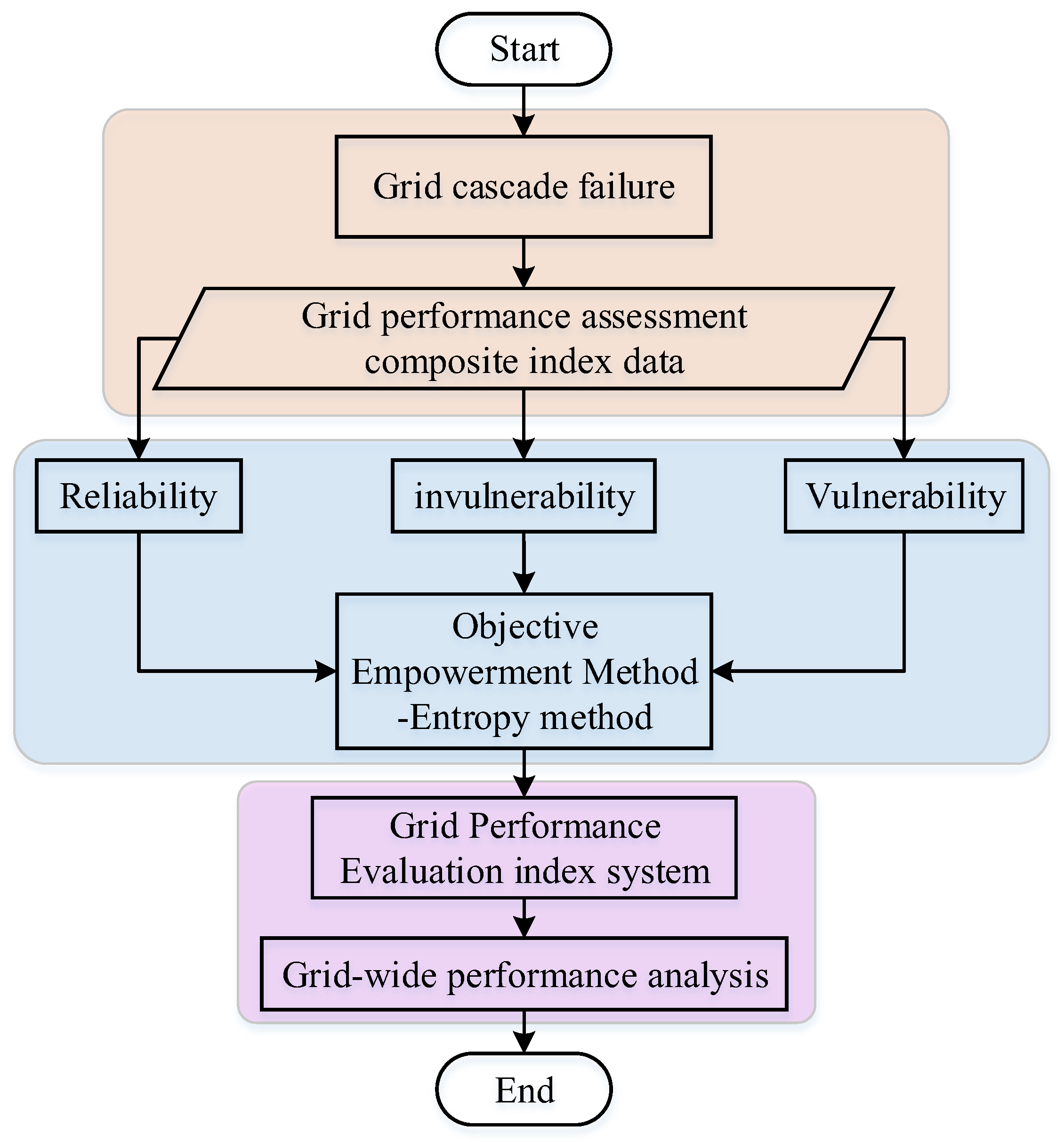 Energies 16 00990 g002