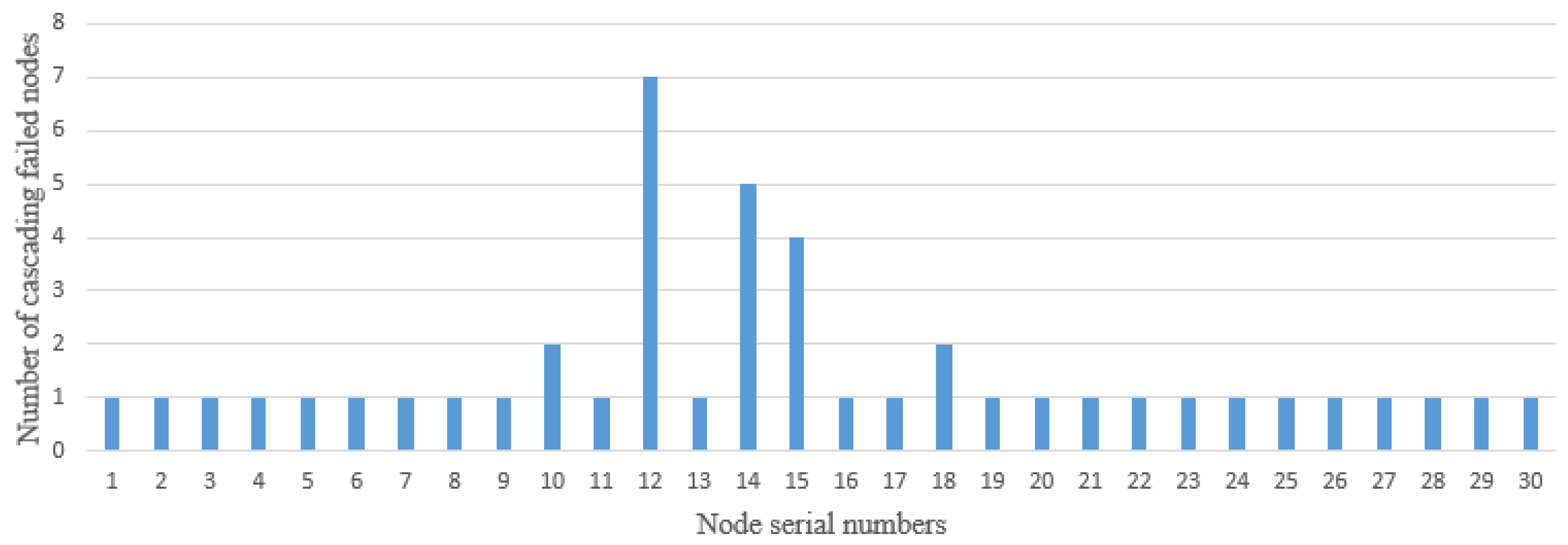 Energies 16 00990 g005