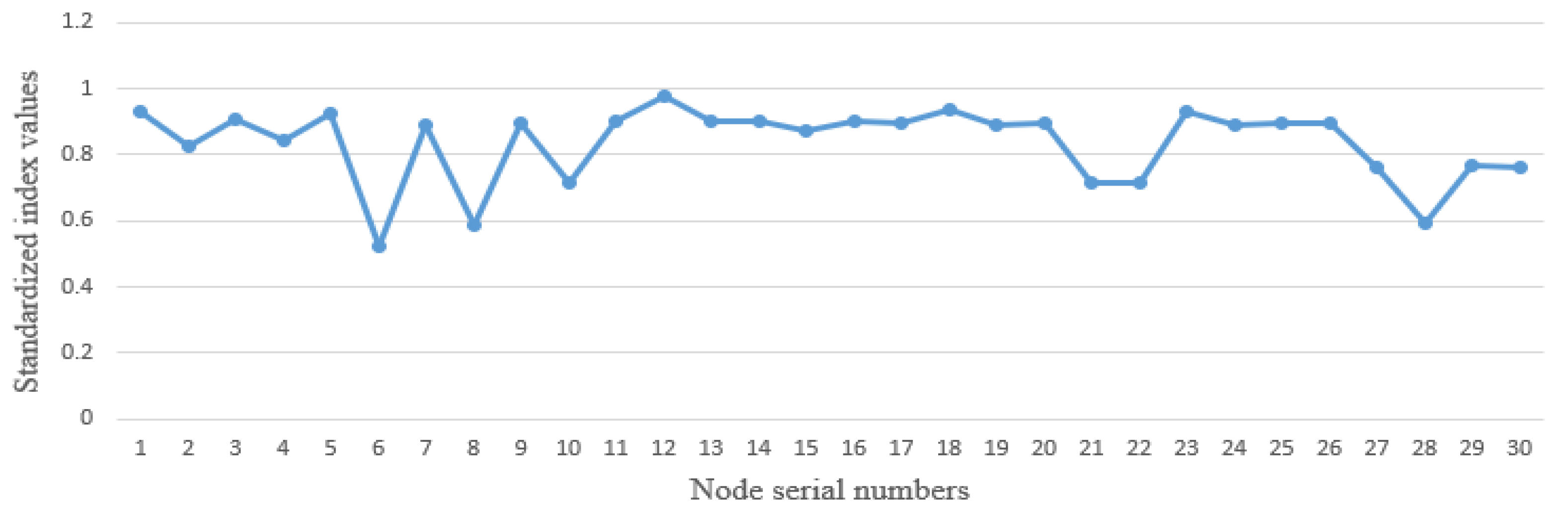 Energies 16 00990 g007