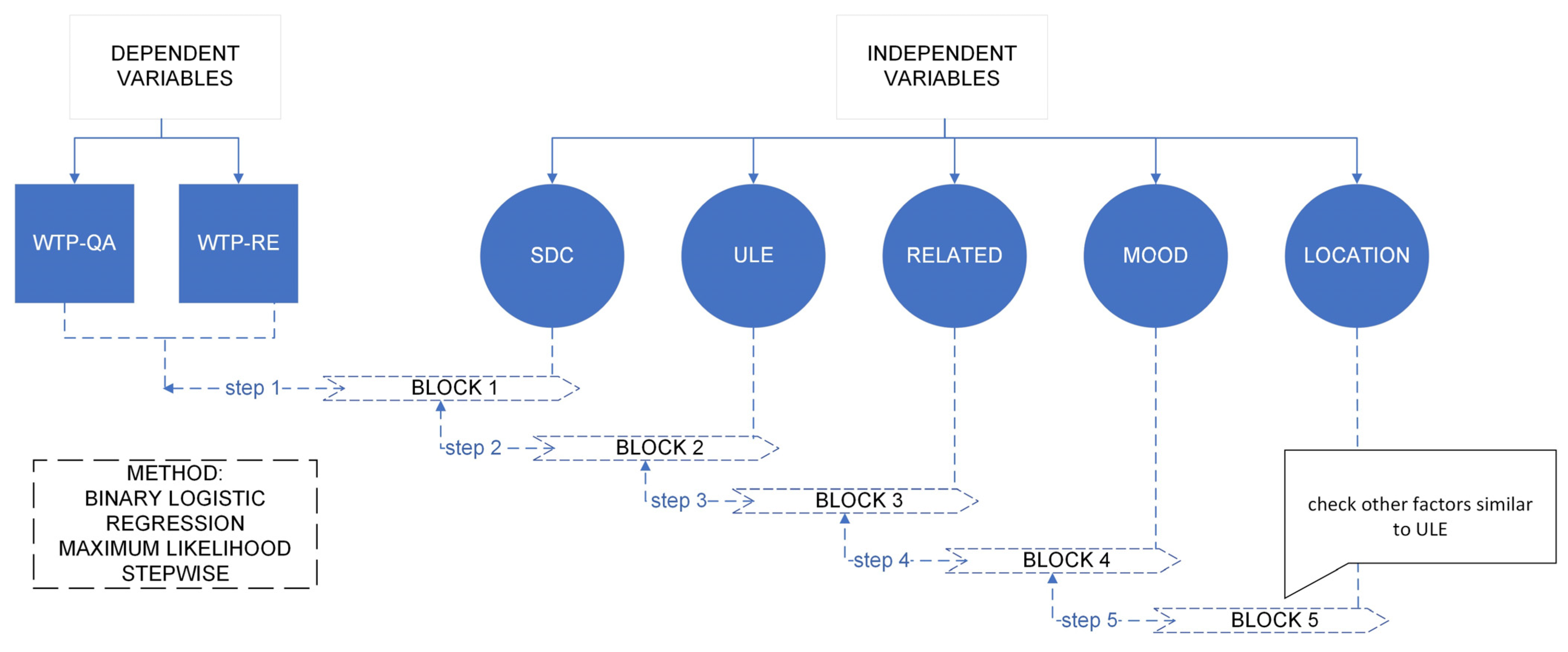 Energies 16 00992 g003