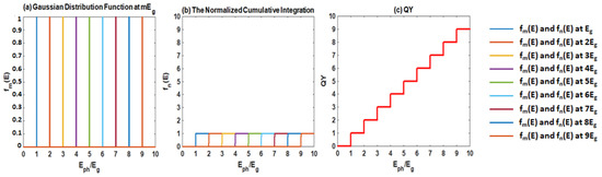 Energies 16 00993 g001