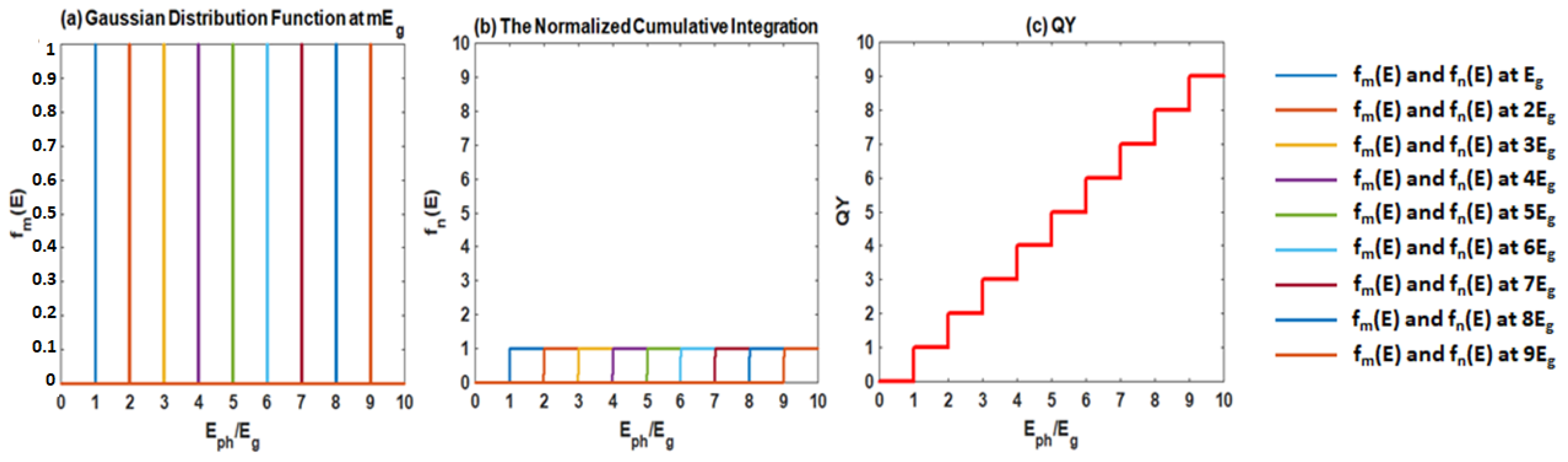 Energies 16 00993 g001