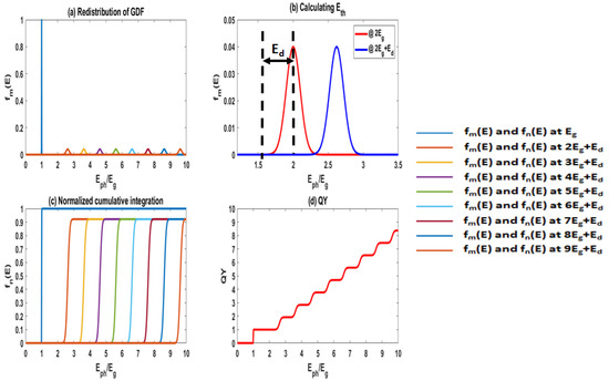Energies 16 00993 g002
