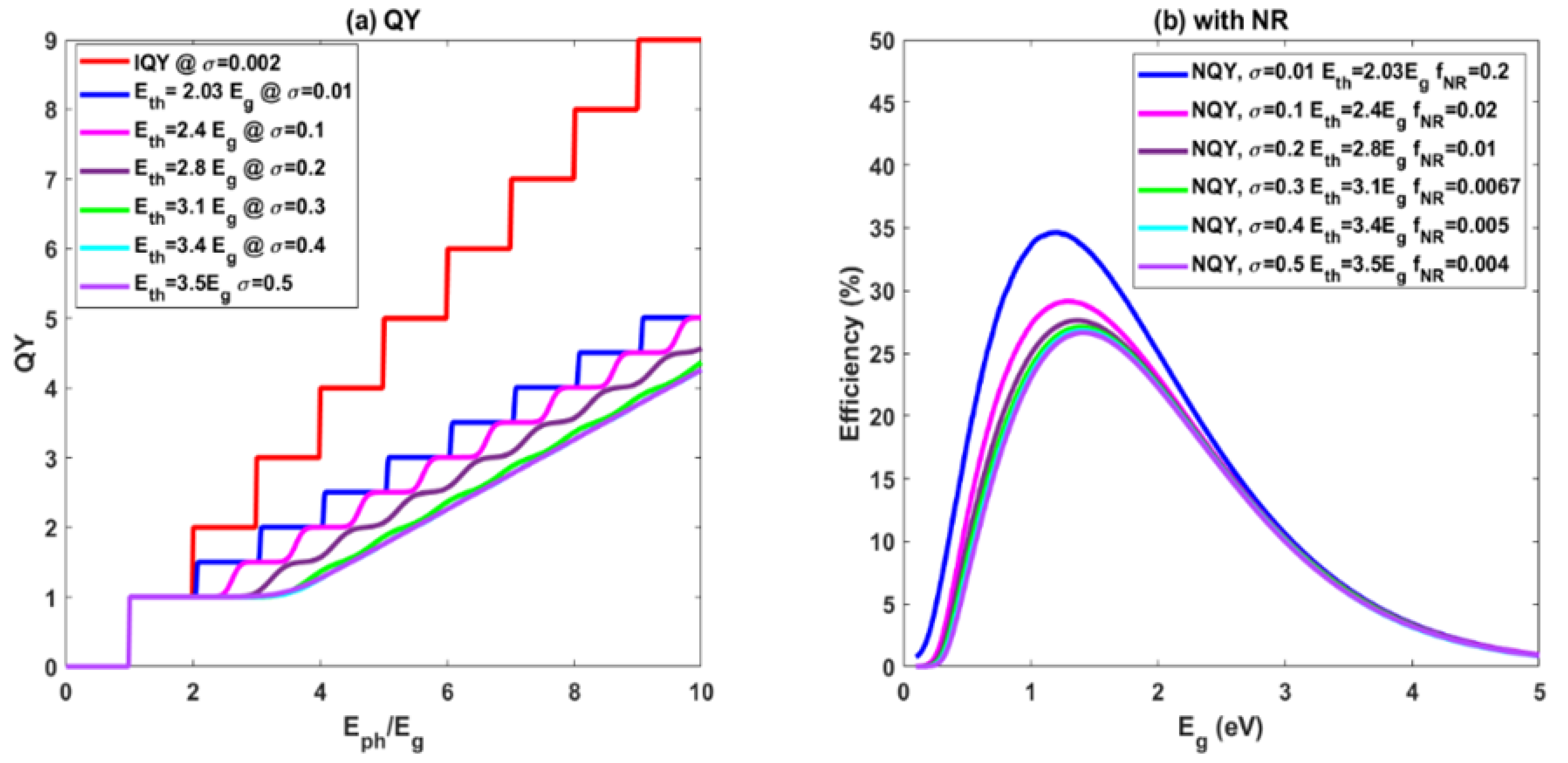Energies 16 00993 g005