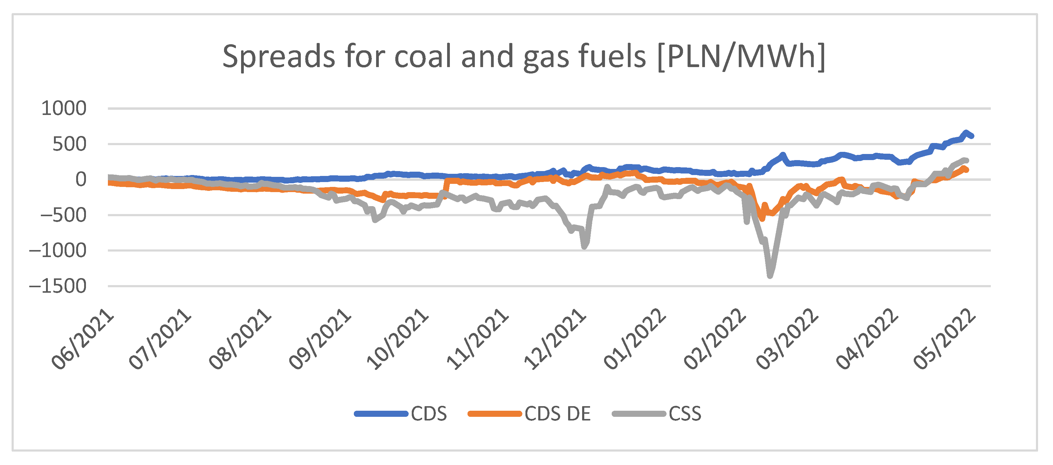 Energies 16 00994 g001