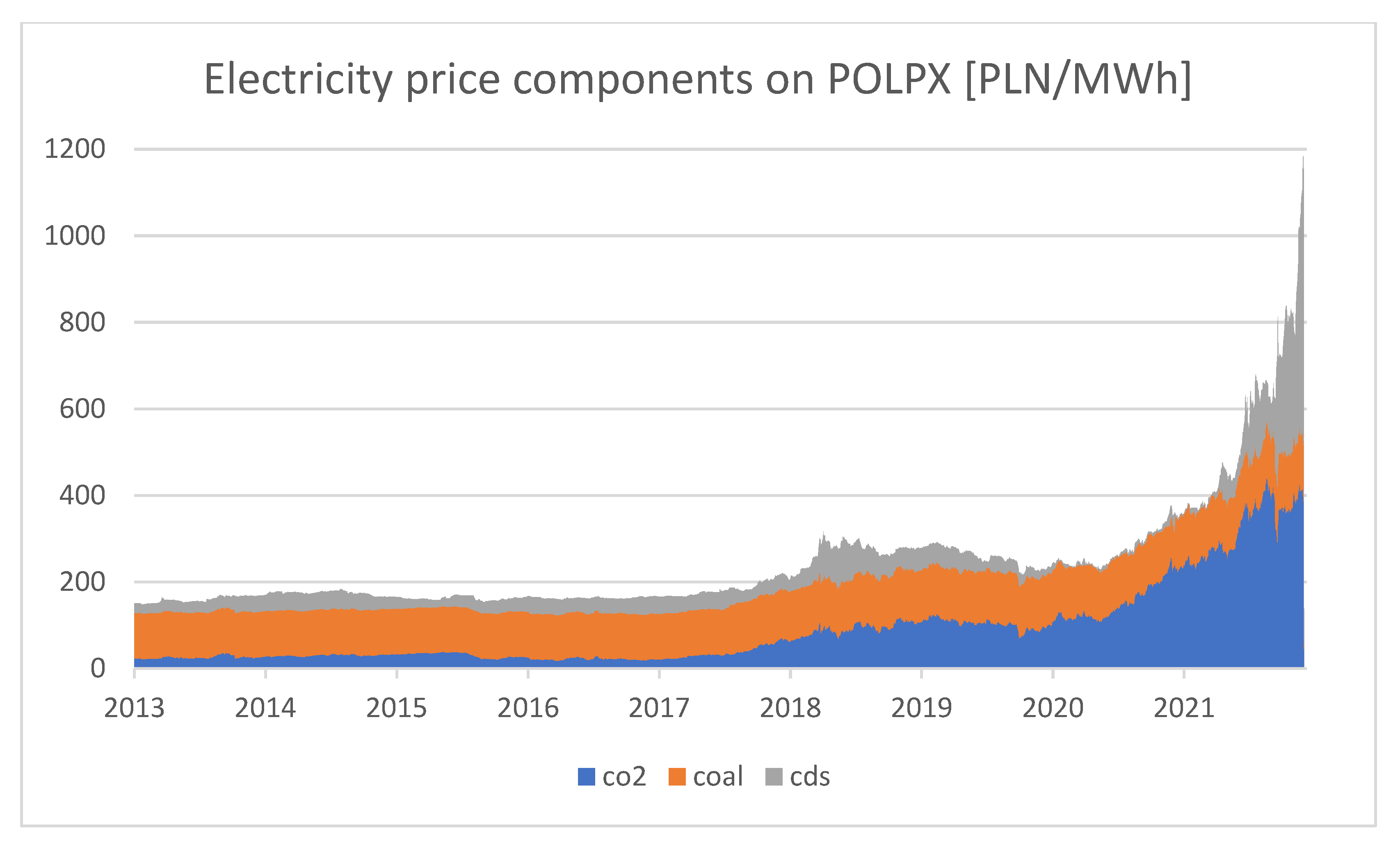 Energies 16 00994 g002
