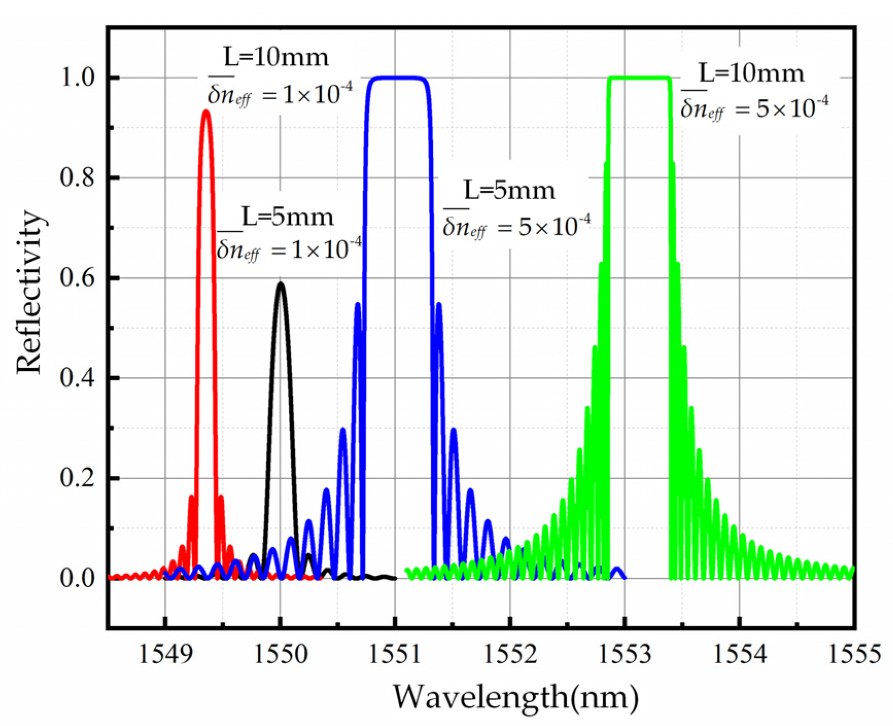 Energies 16 00997 g002