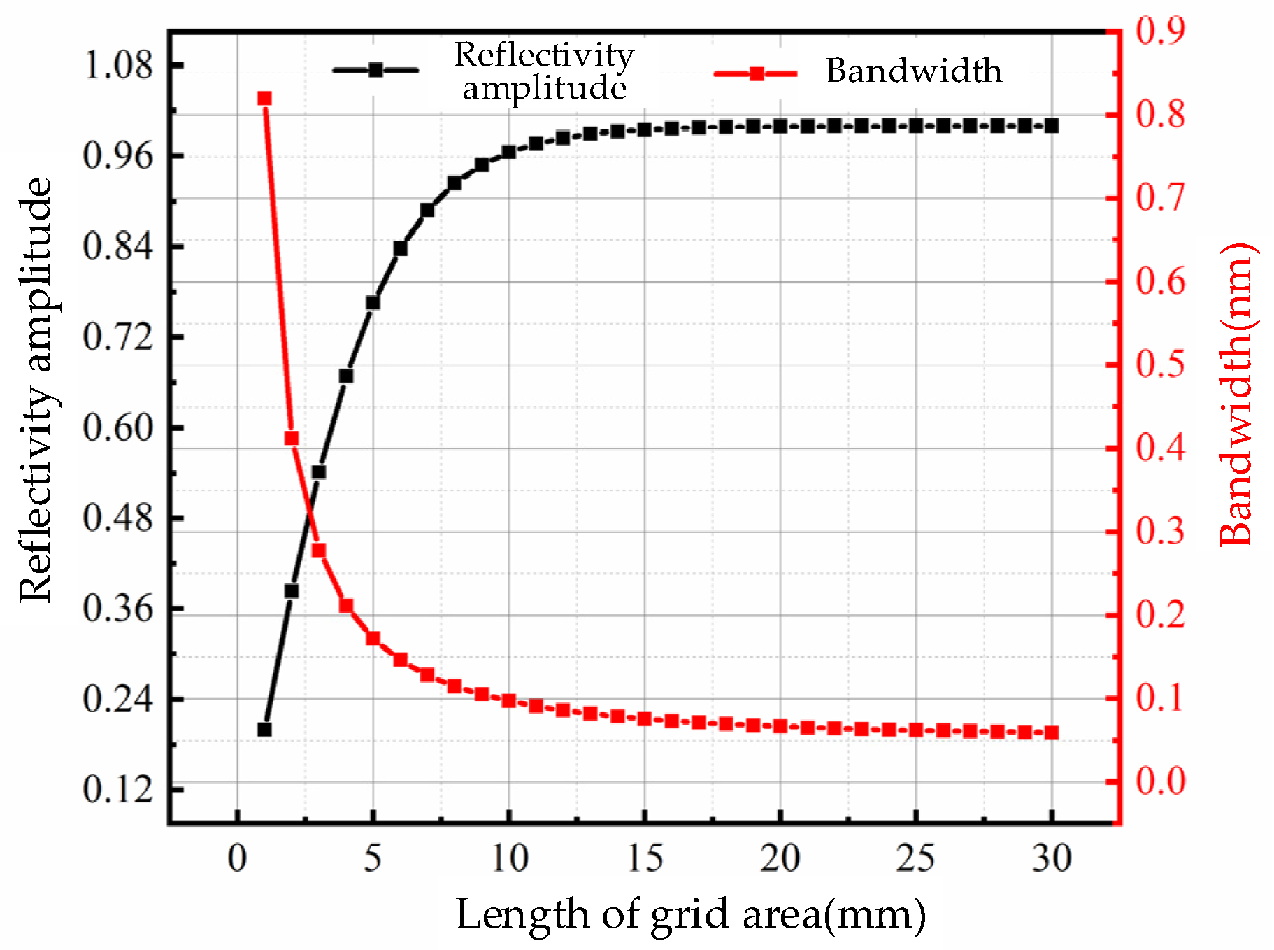 Energies 16 00997 g003