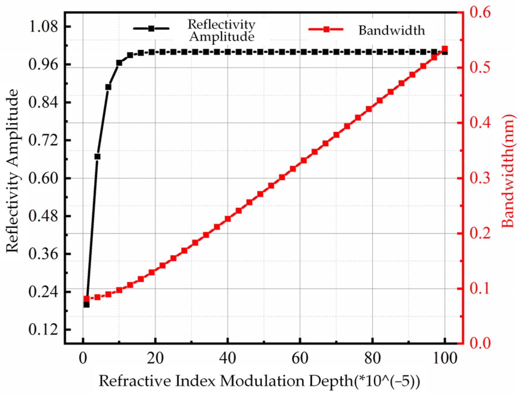 Energies 16 00997 g005