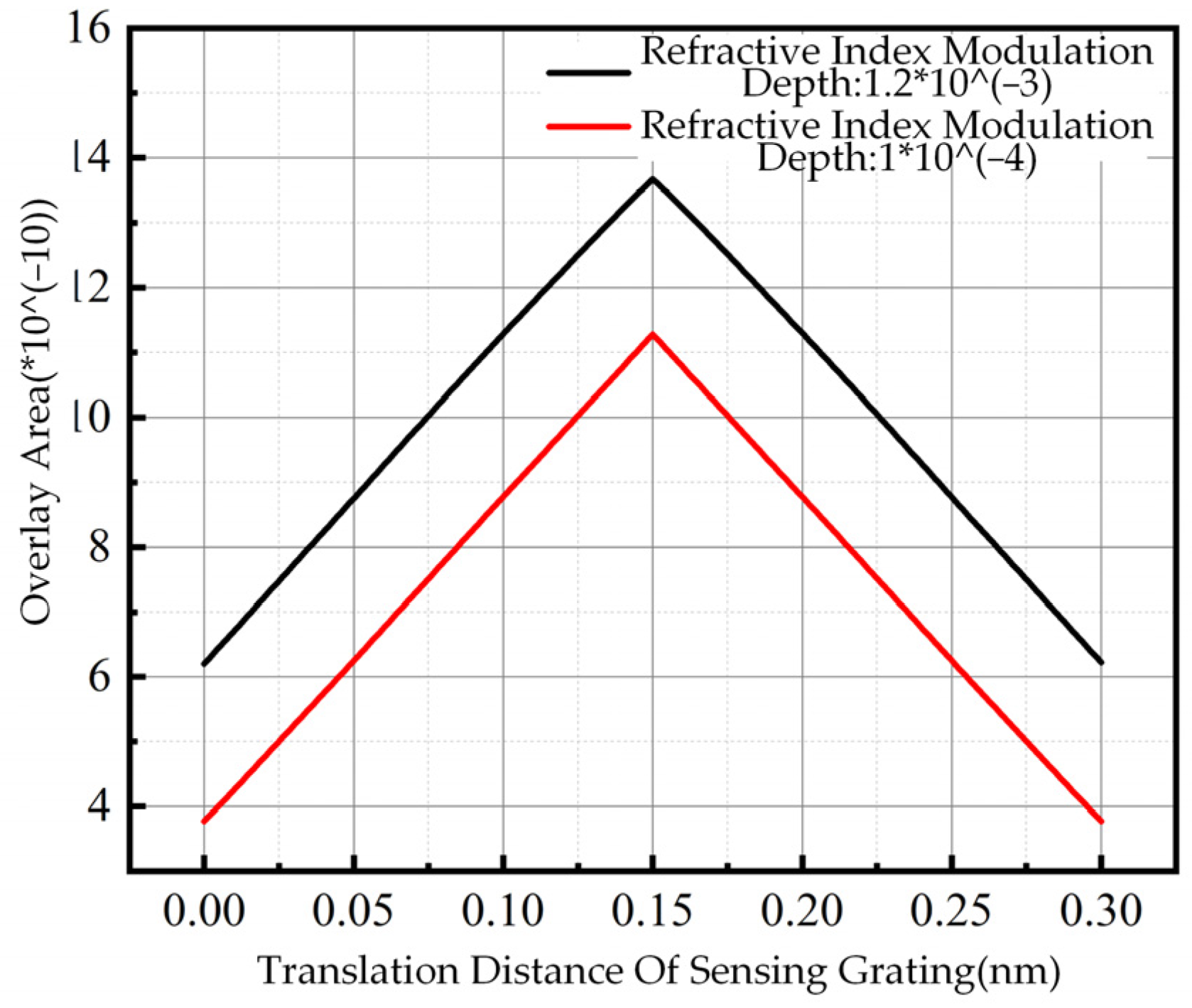 Energies 16 00997 g006