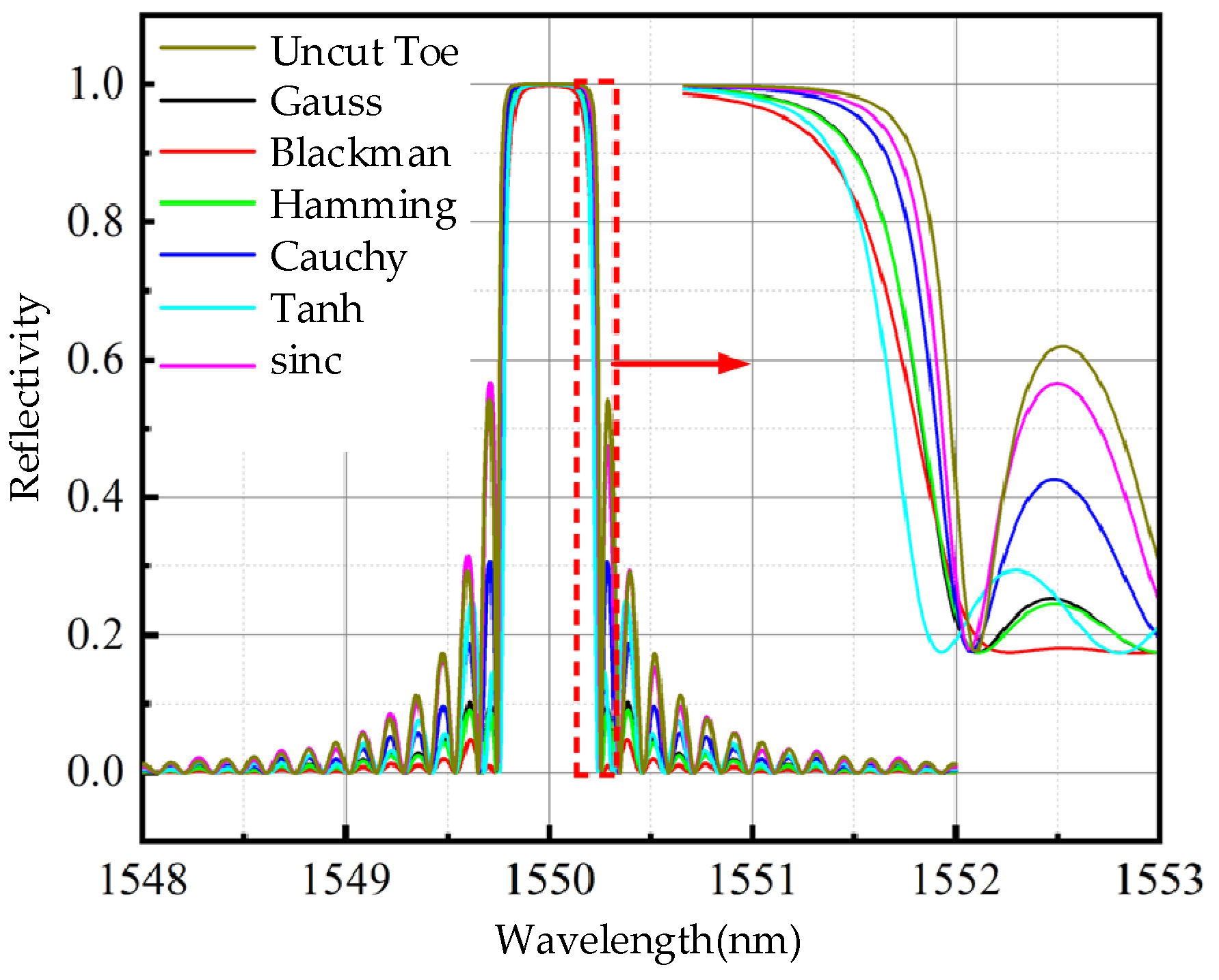 Energies 16 00997 g007