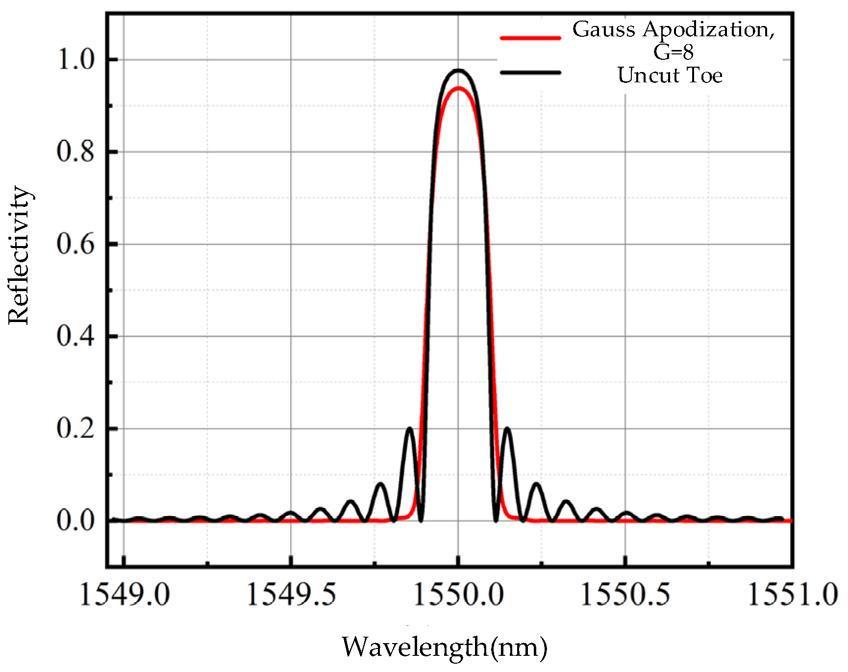 Energies 16 00997 g008