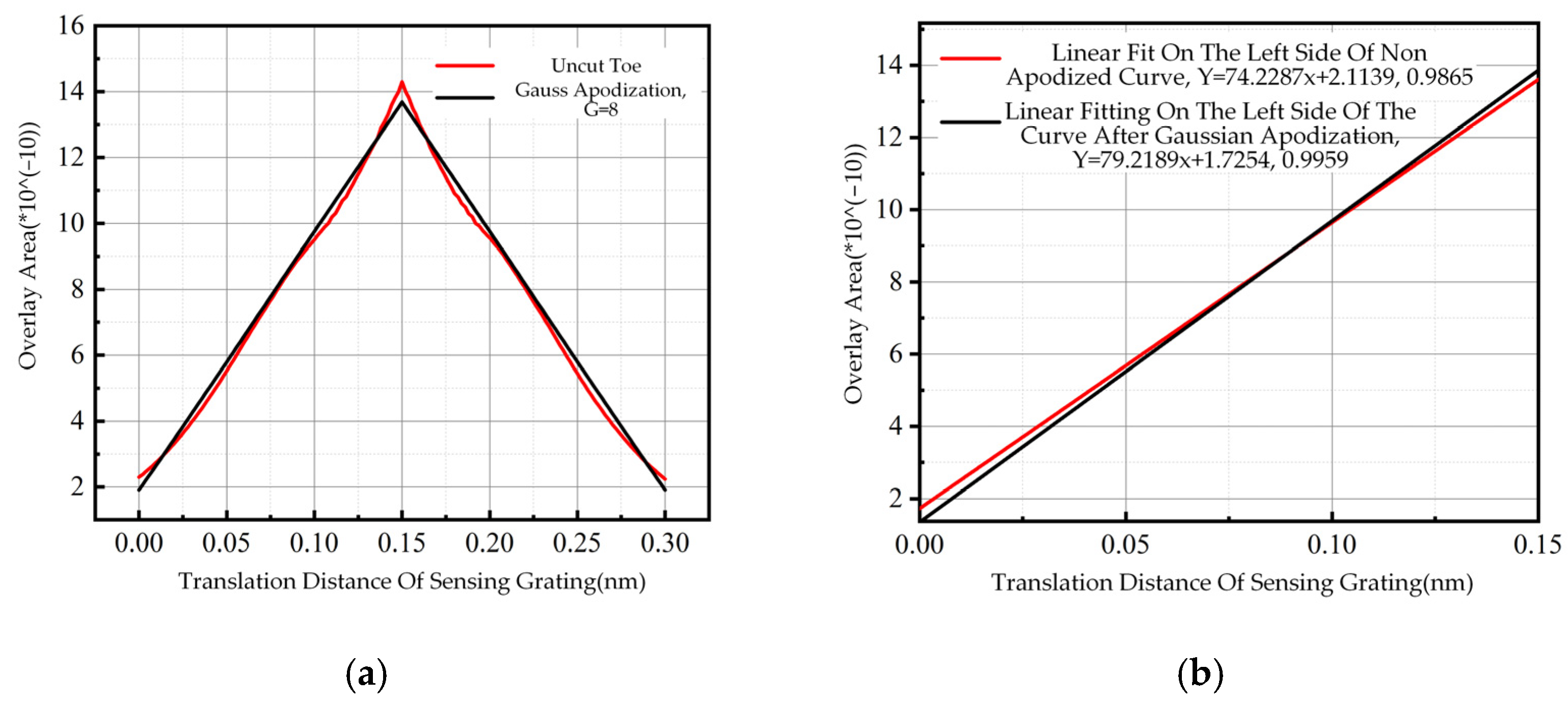 Energies 16 00997 g009