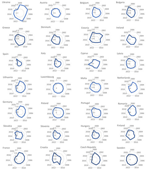 Energies 16 00998 g0a1