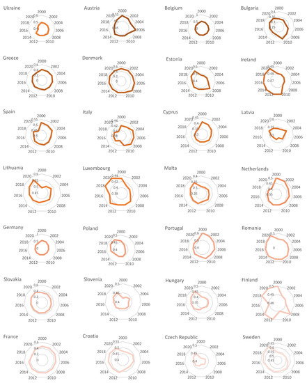 Energies 16 00998 g0a2