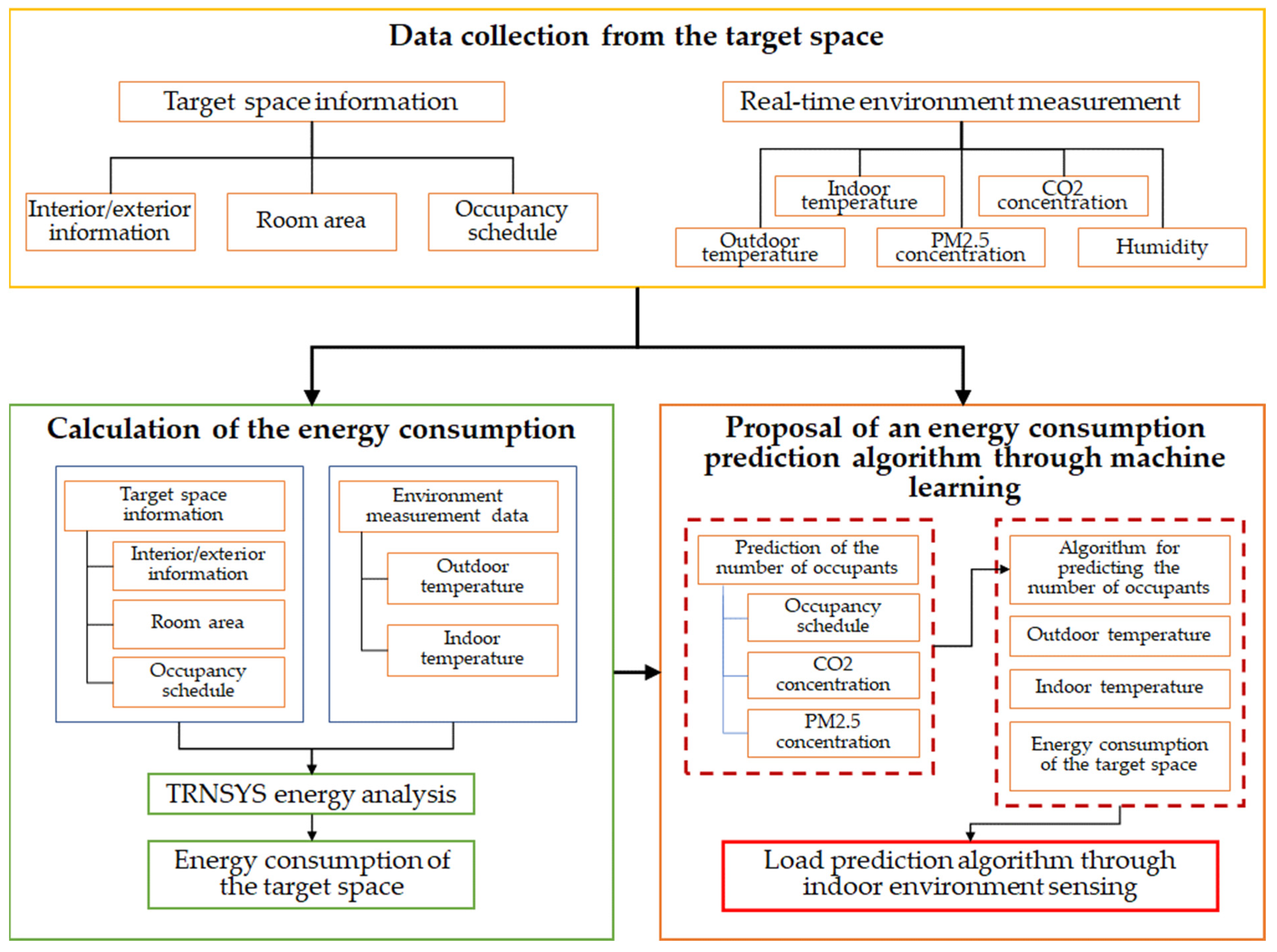 Energies 16 00999 g005