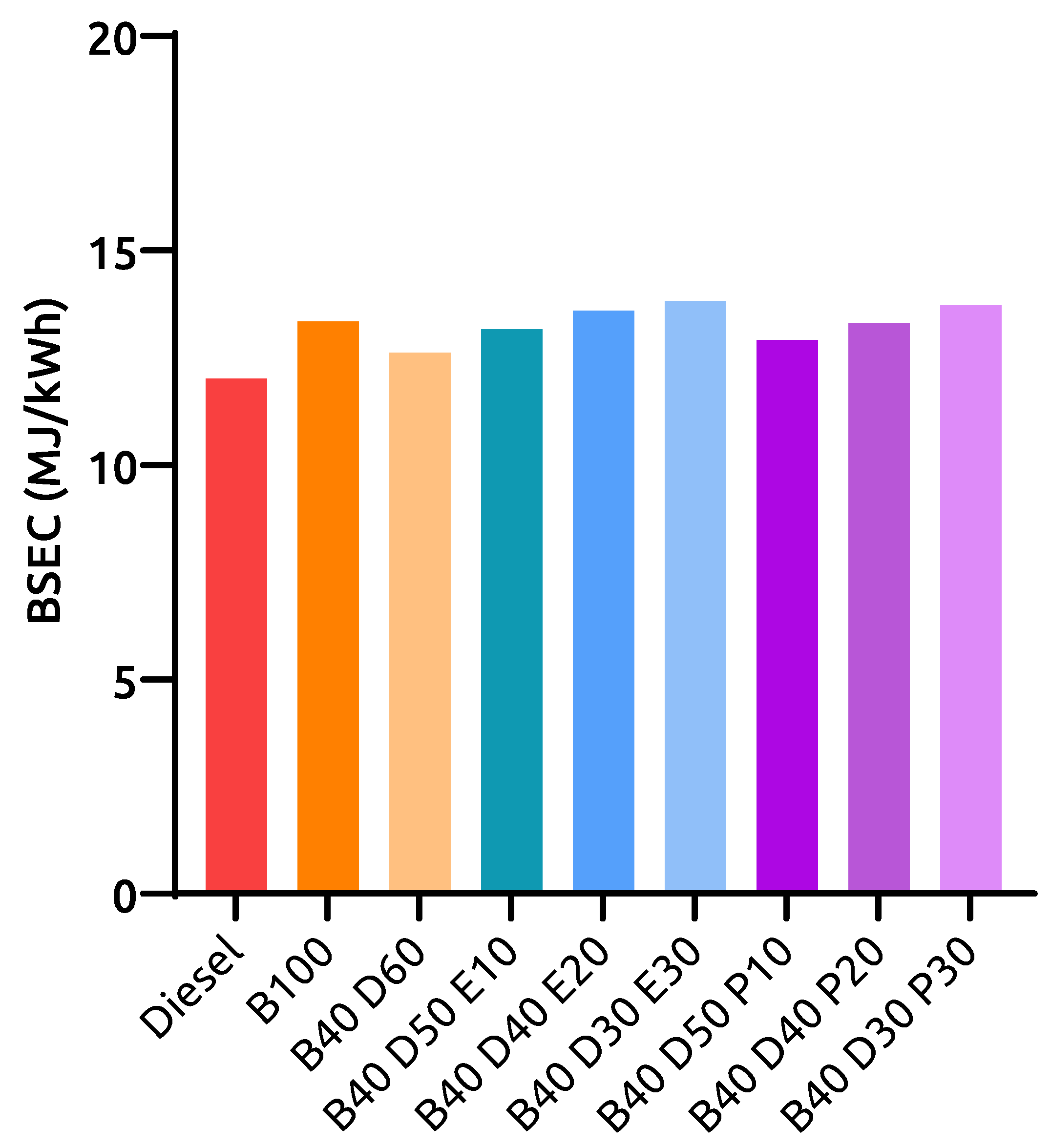 Energies 16 01003 g004