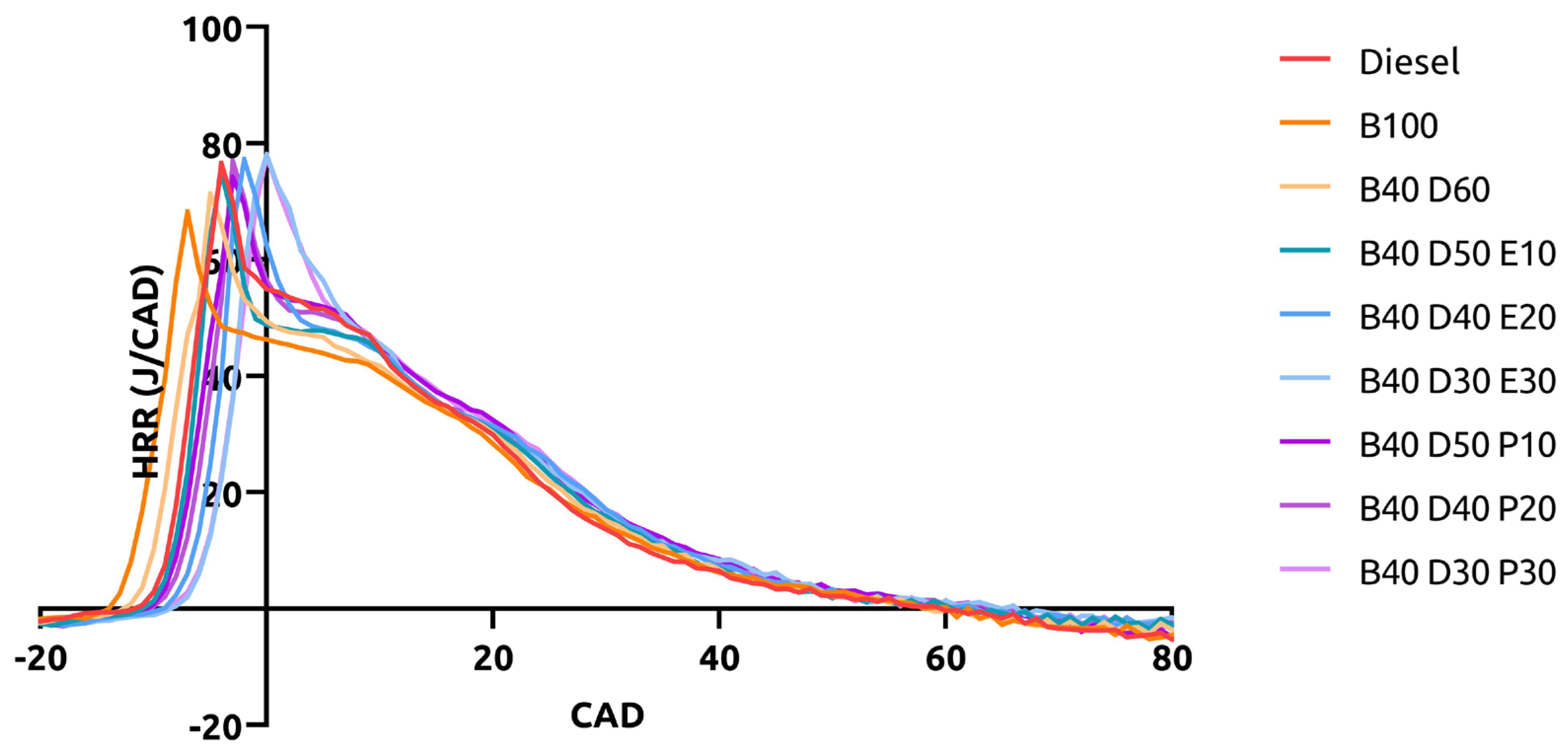 Energies 16 01003 g006