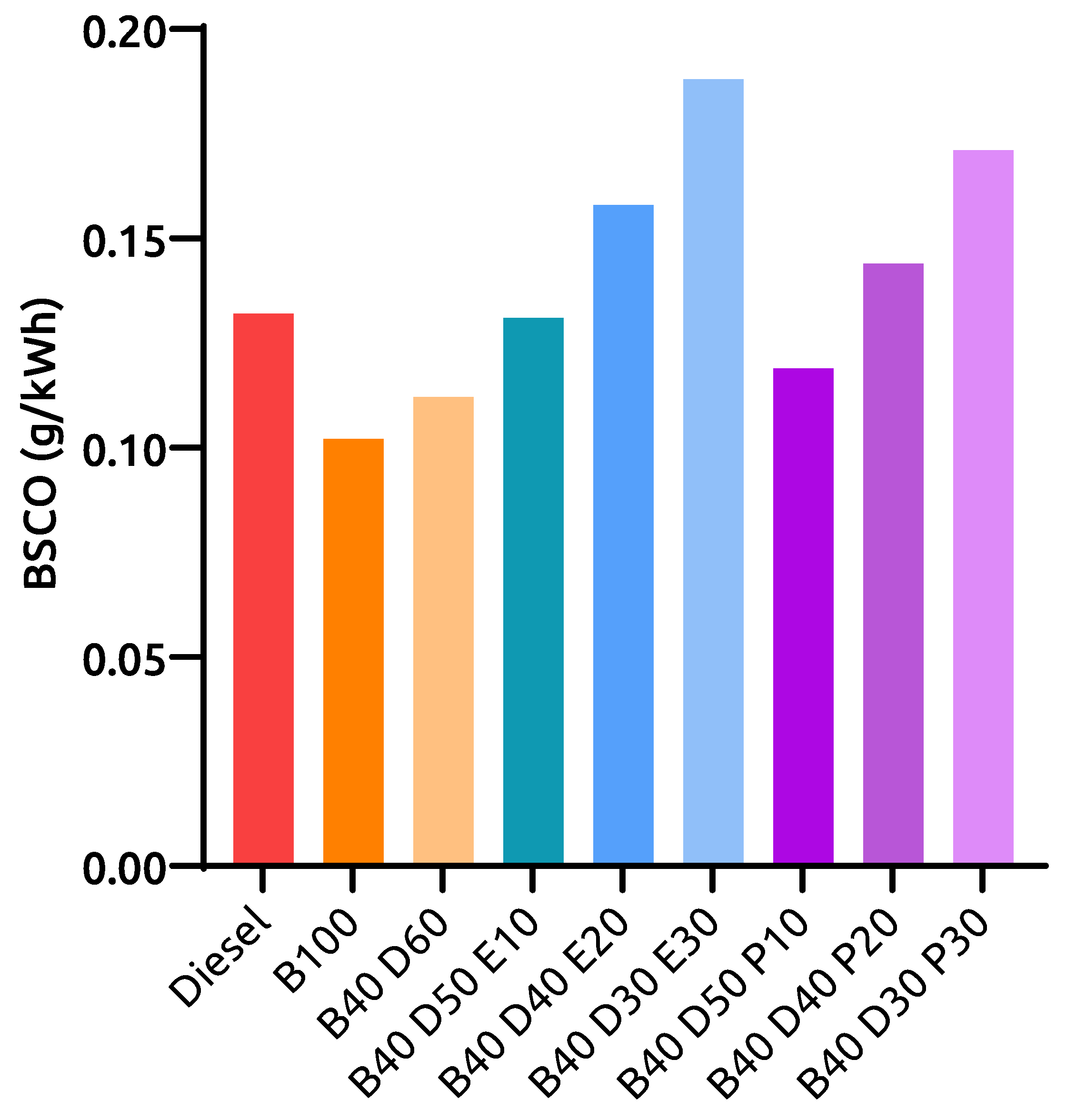 Energies 16 01003 g007