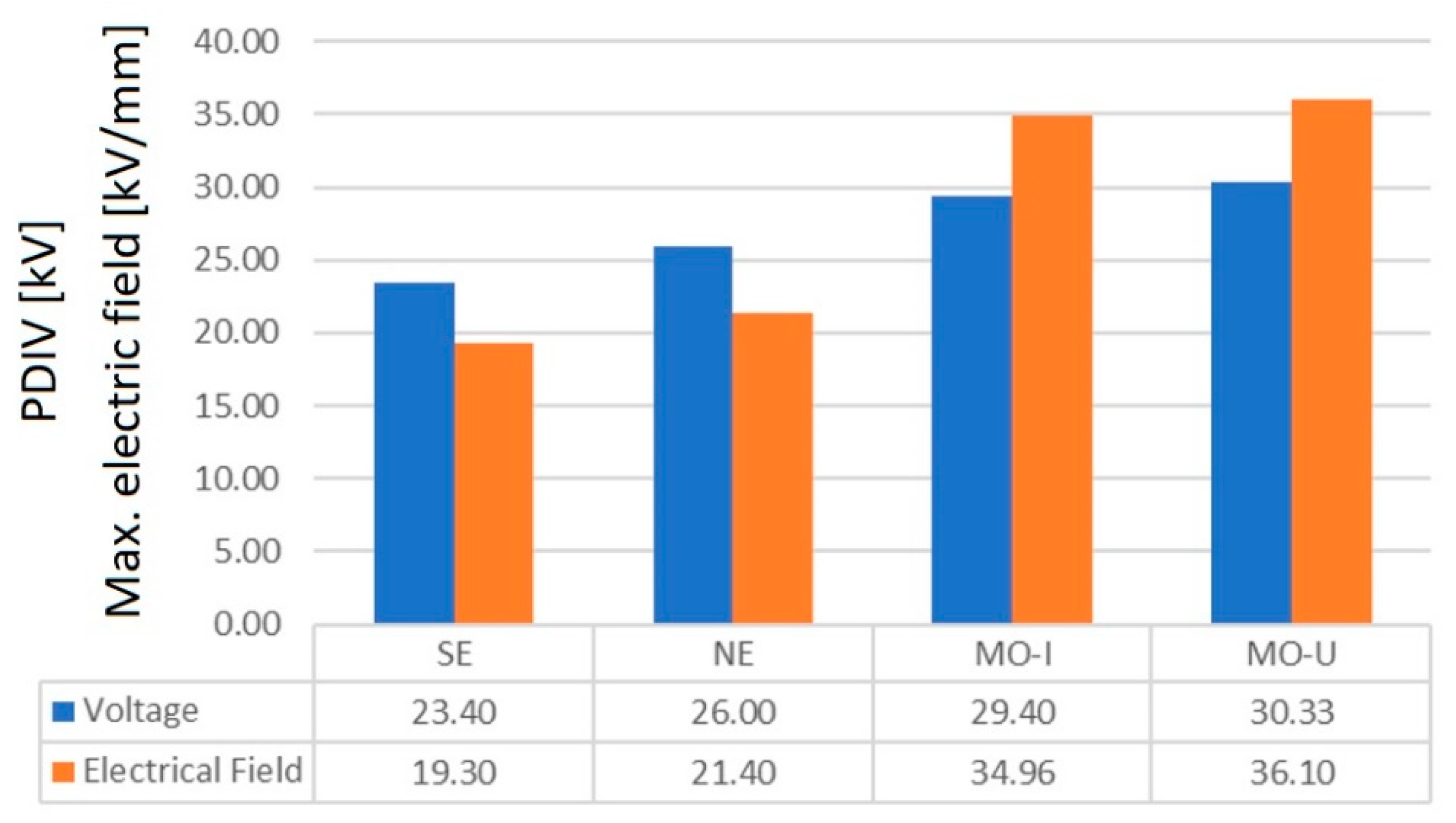 Energies 16 01005 g008
