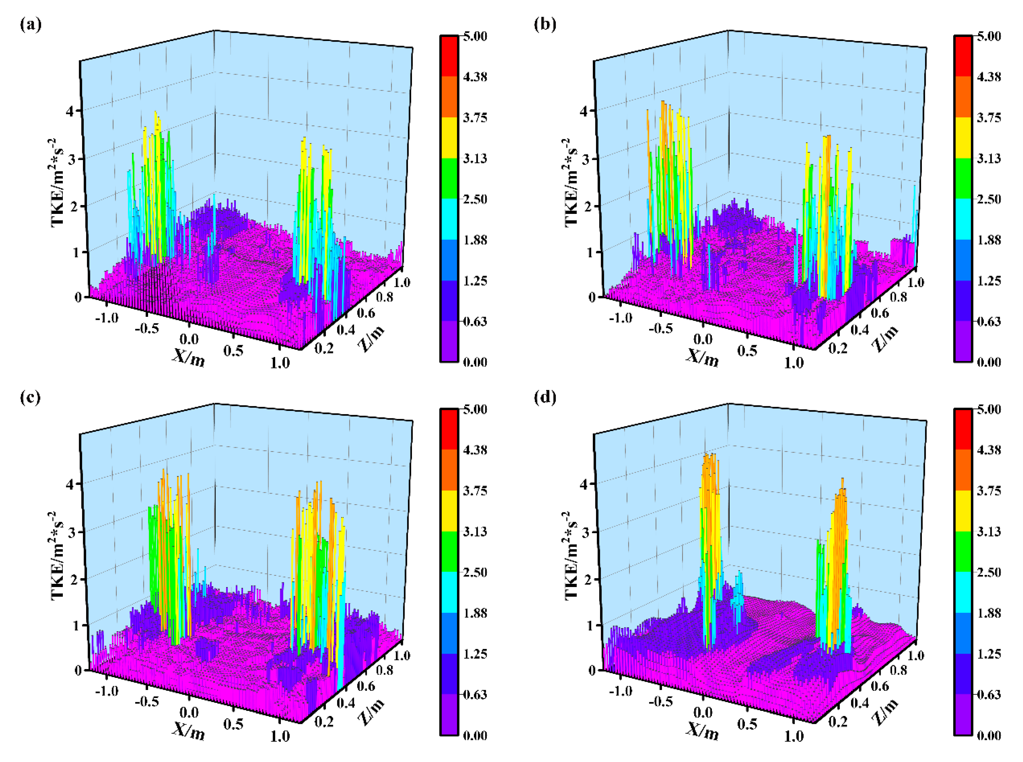 Energies 16 01007 g007