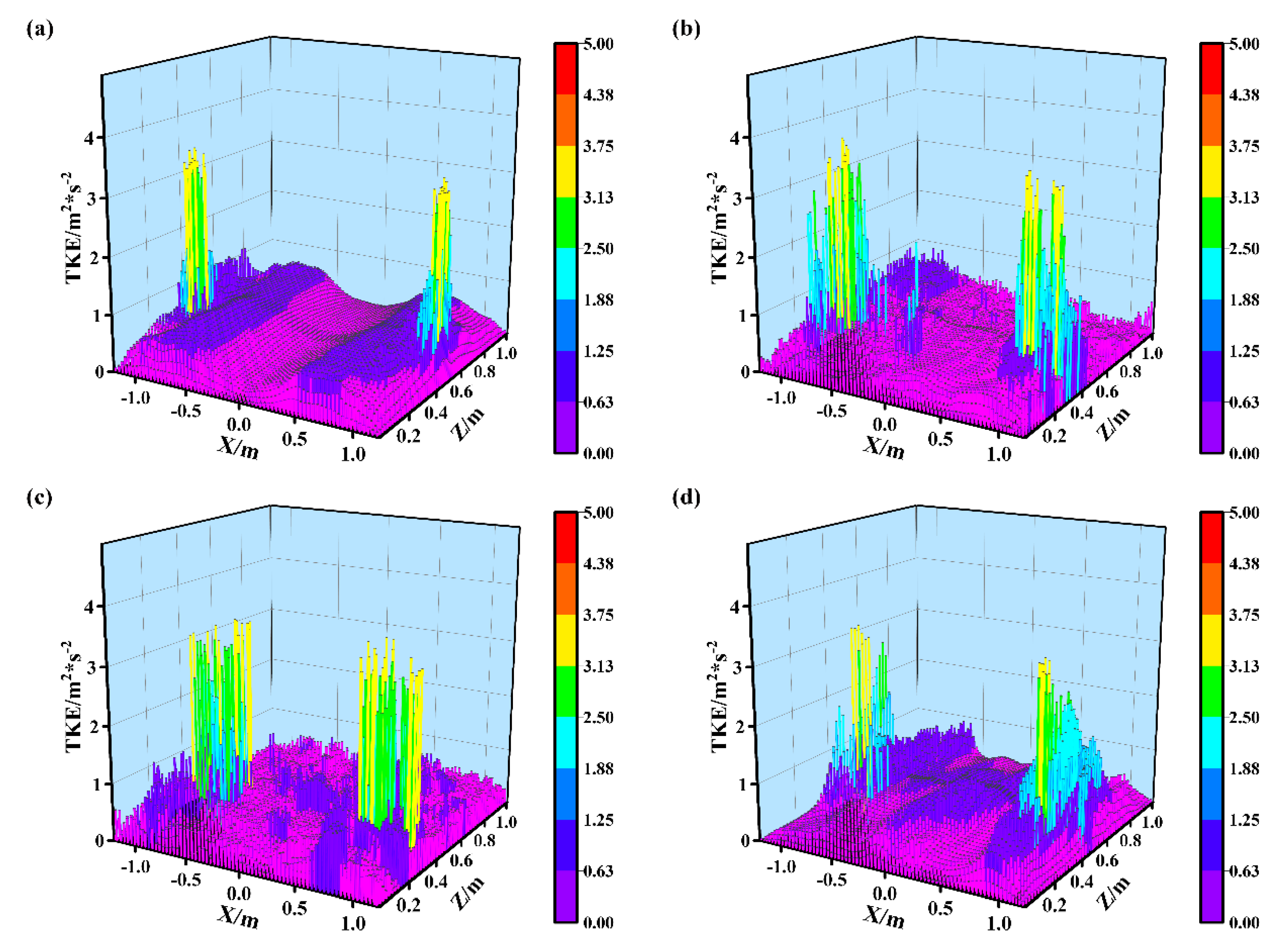 Energies 16 01007 g009