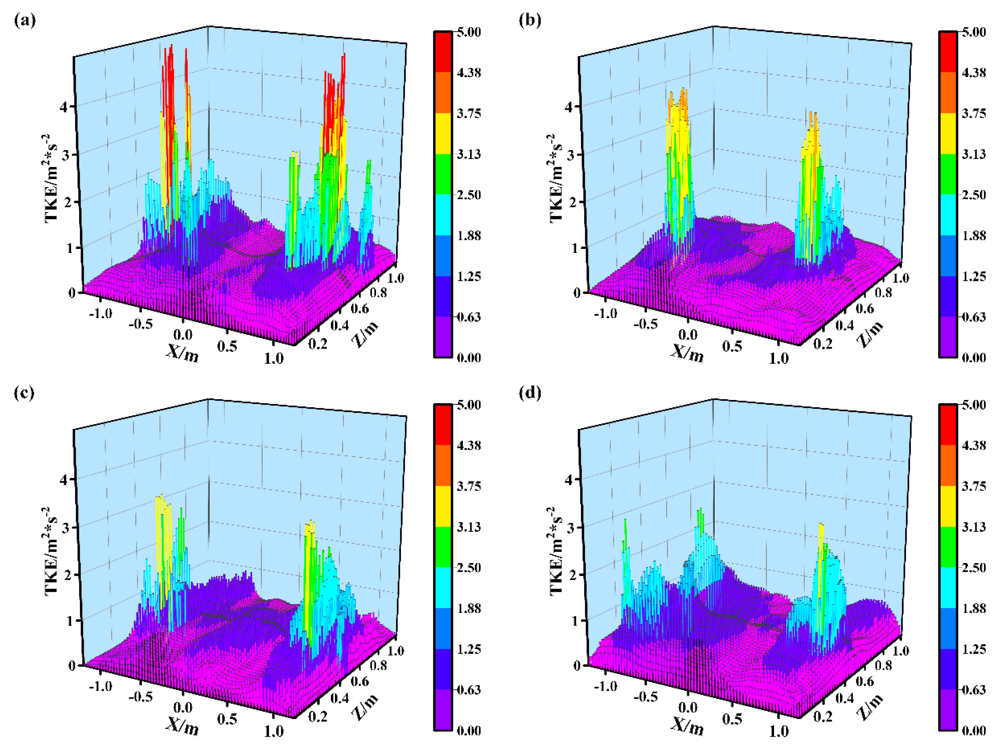 Energies 16 01007 g012