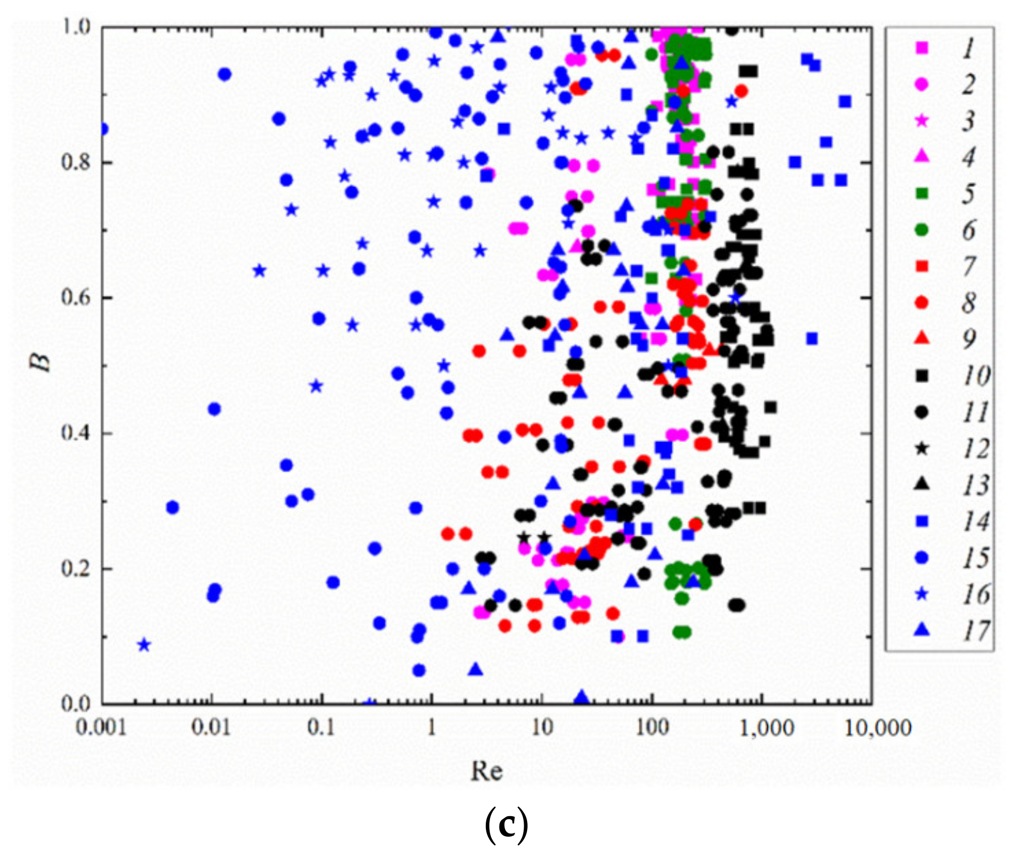 Energies 16 01008 g005b