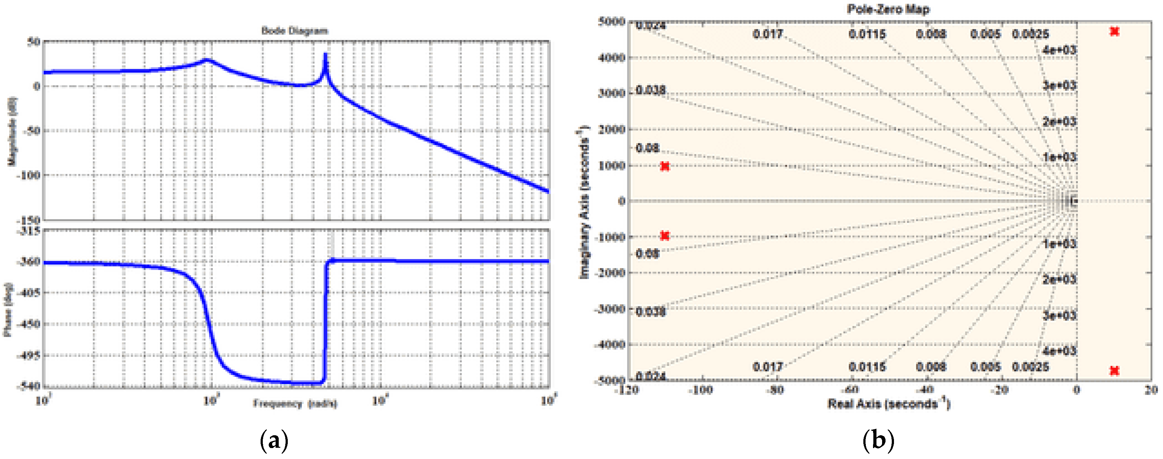 Energies 16 01010 g009 Energies 16 01010 g009