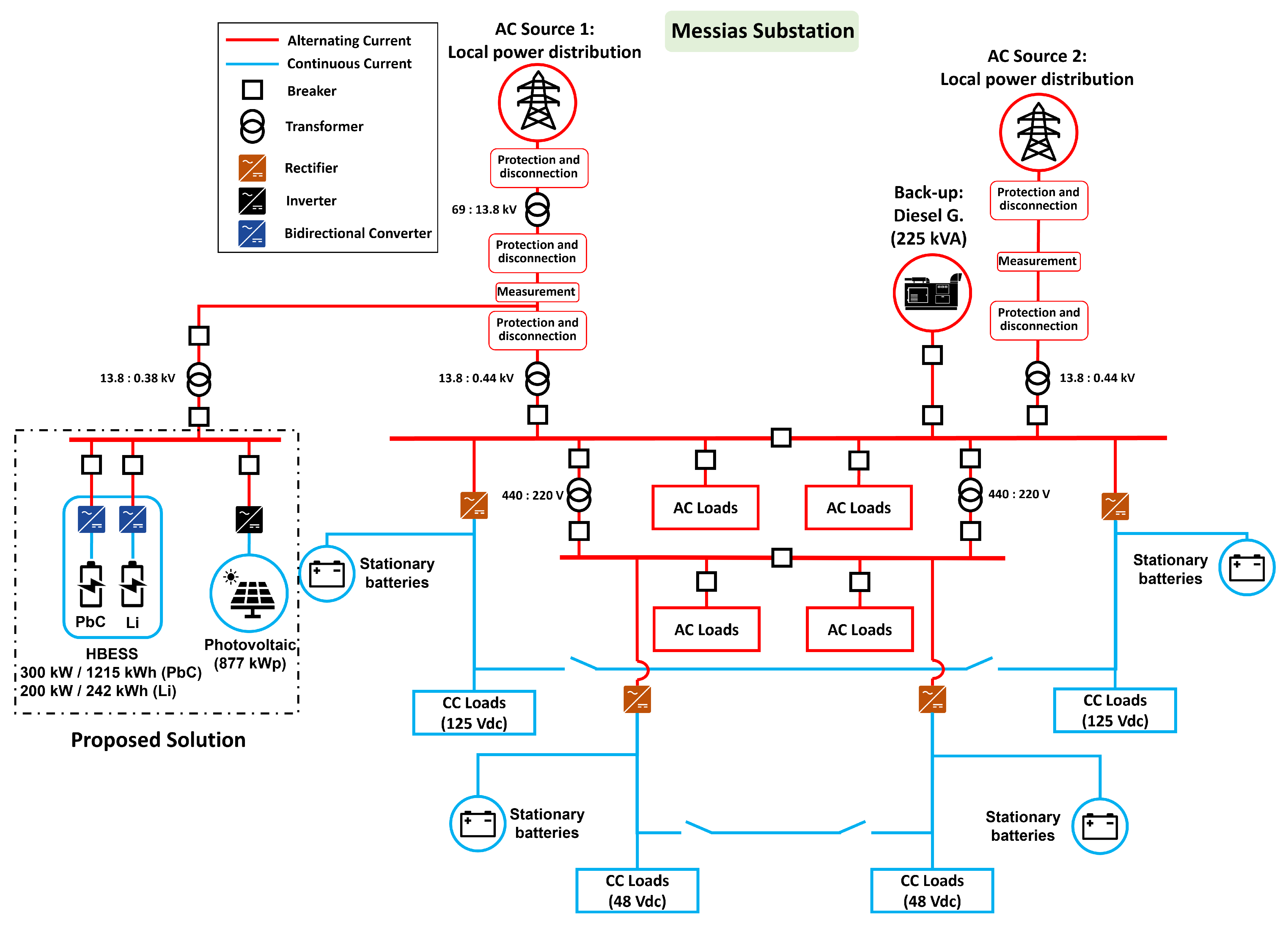 Energies 16 01012 g003