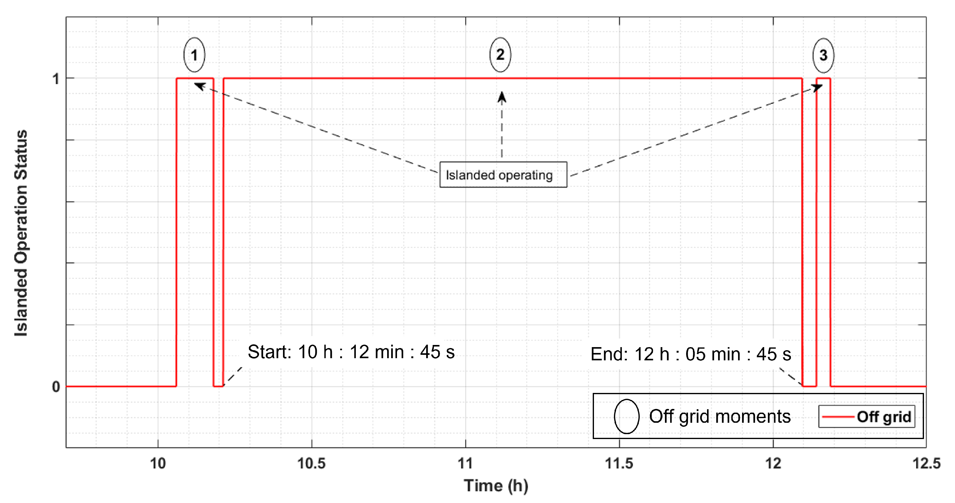 Energies 16 01012 g008