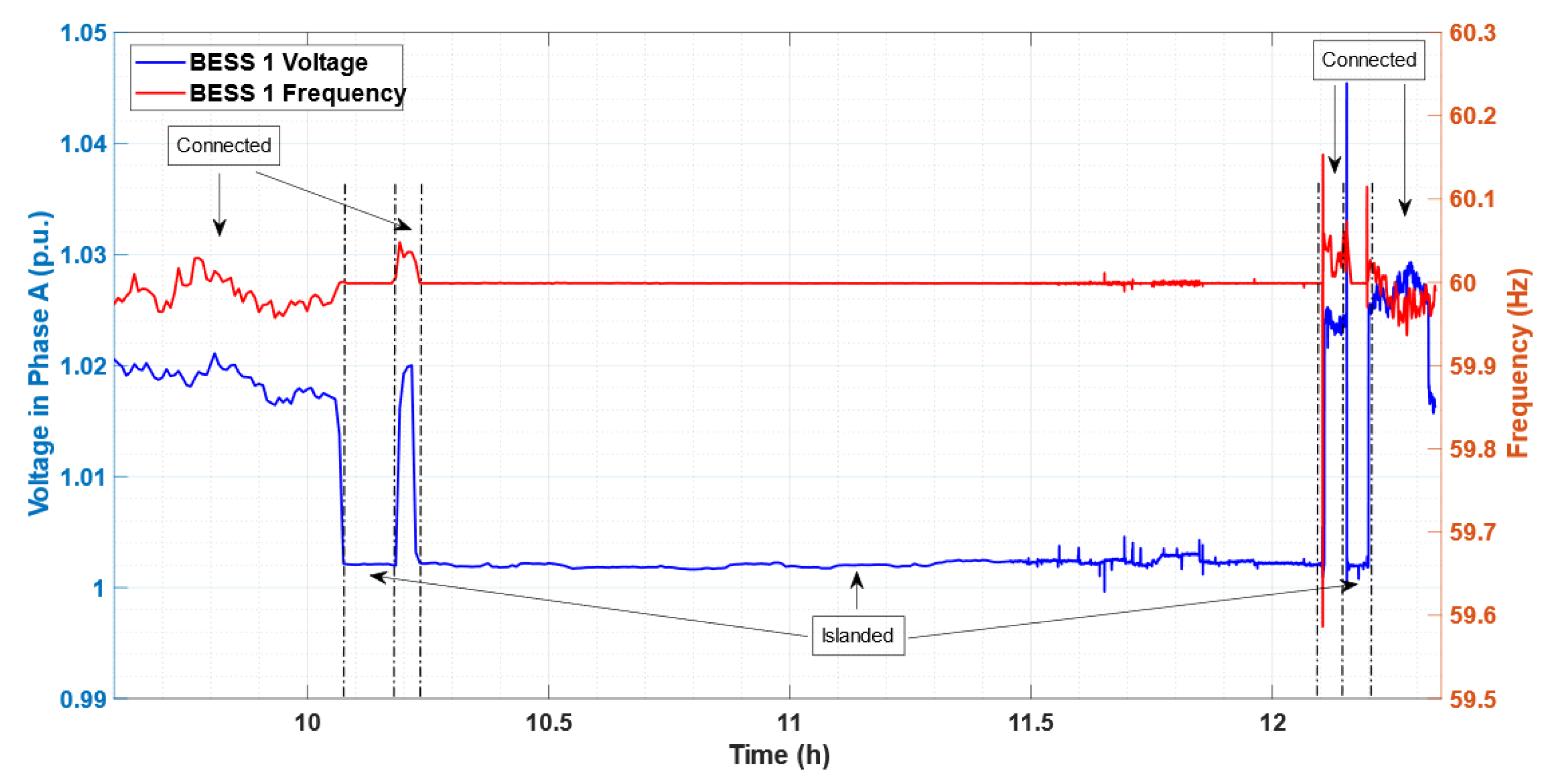 Energies 16 01012 g009