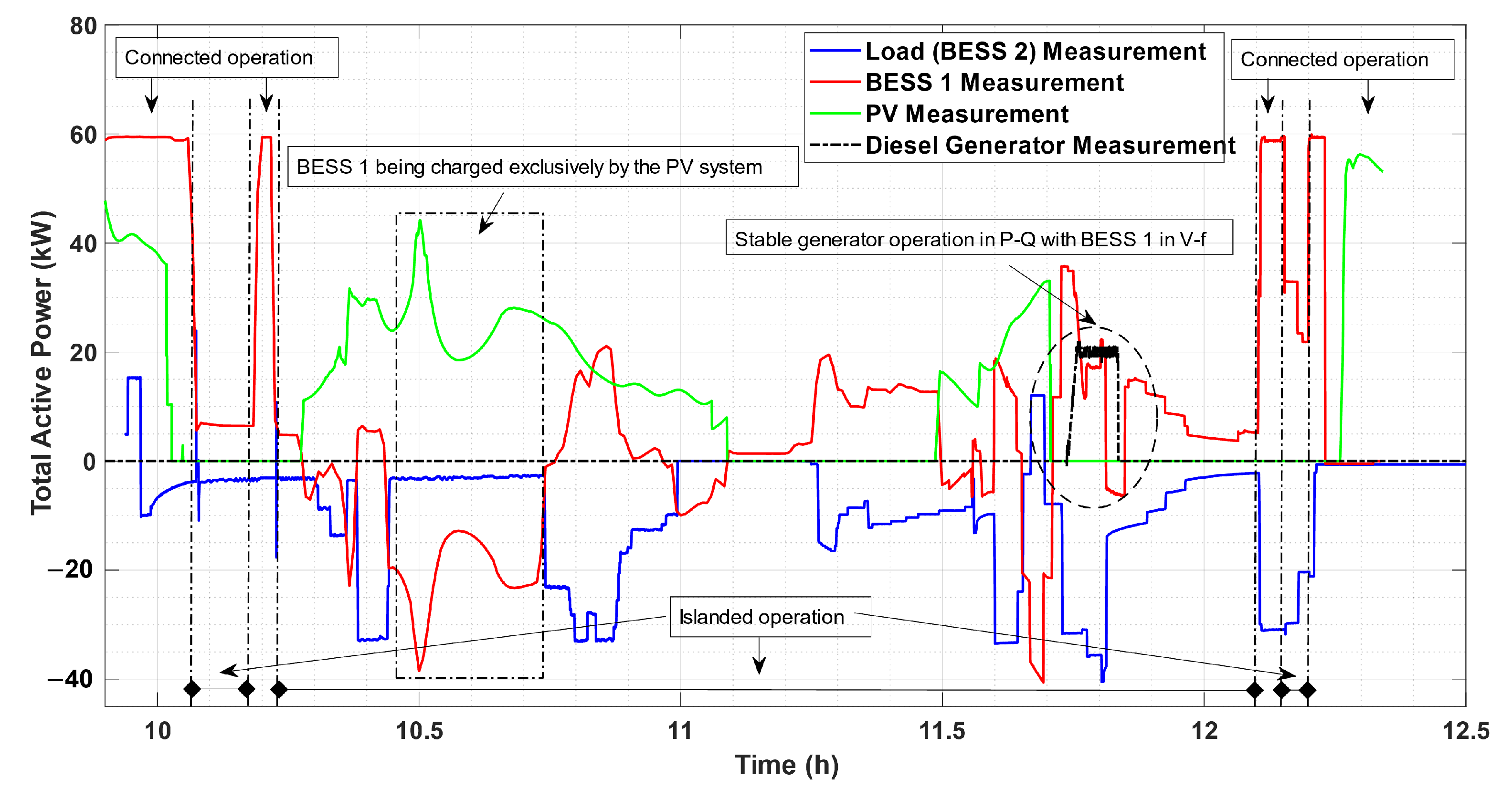 Energies 16 01012 g010