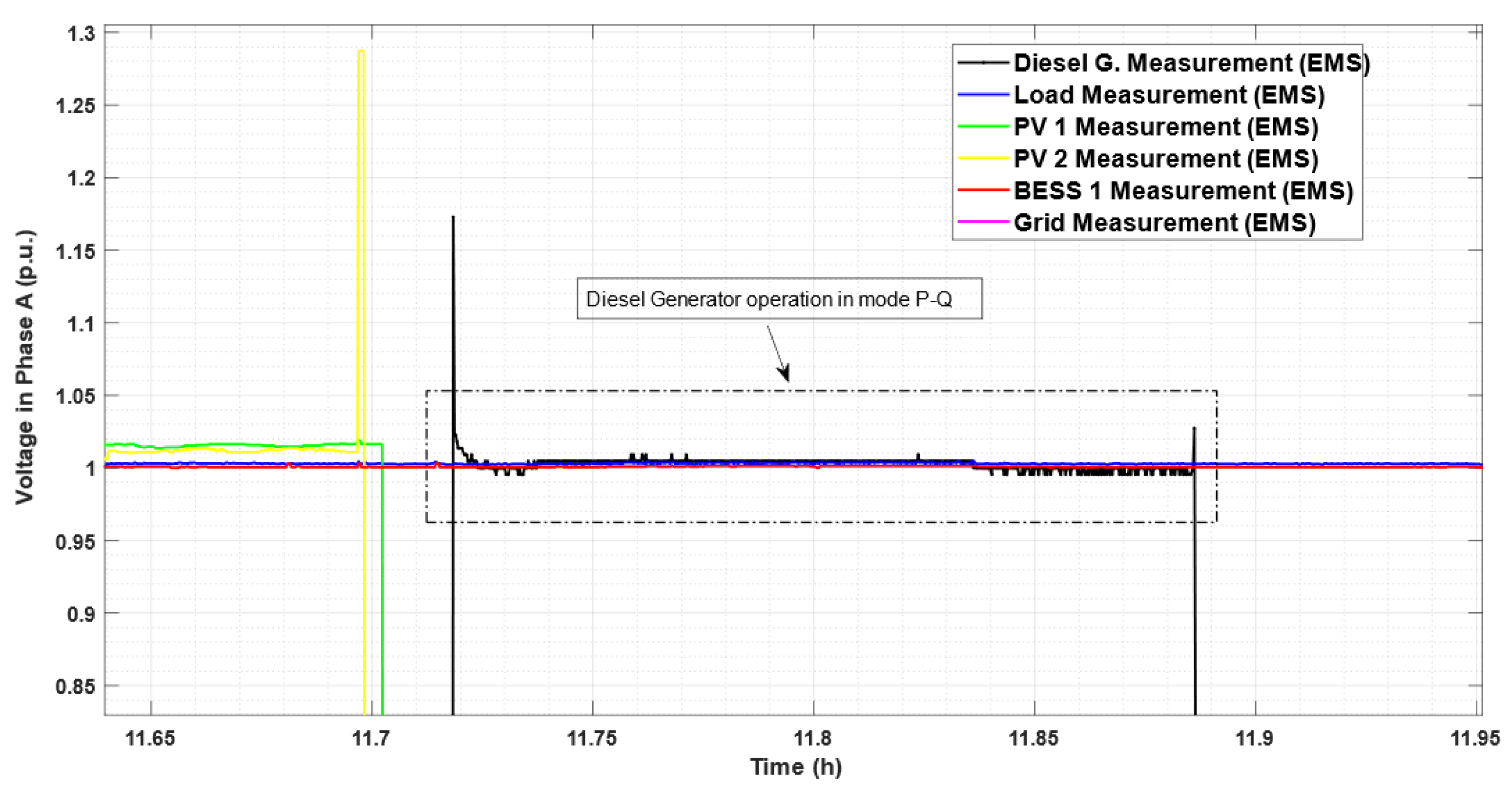 Energies 16 01012 g011