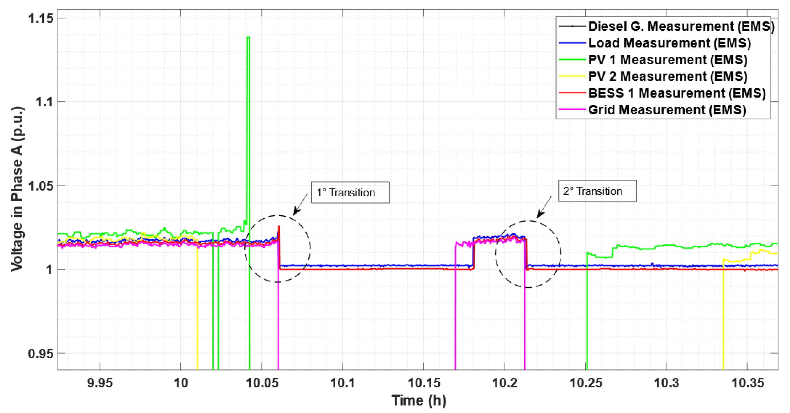 Energies 16 01012 g012