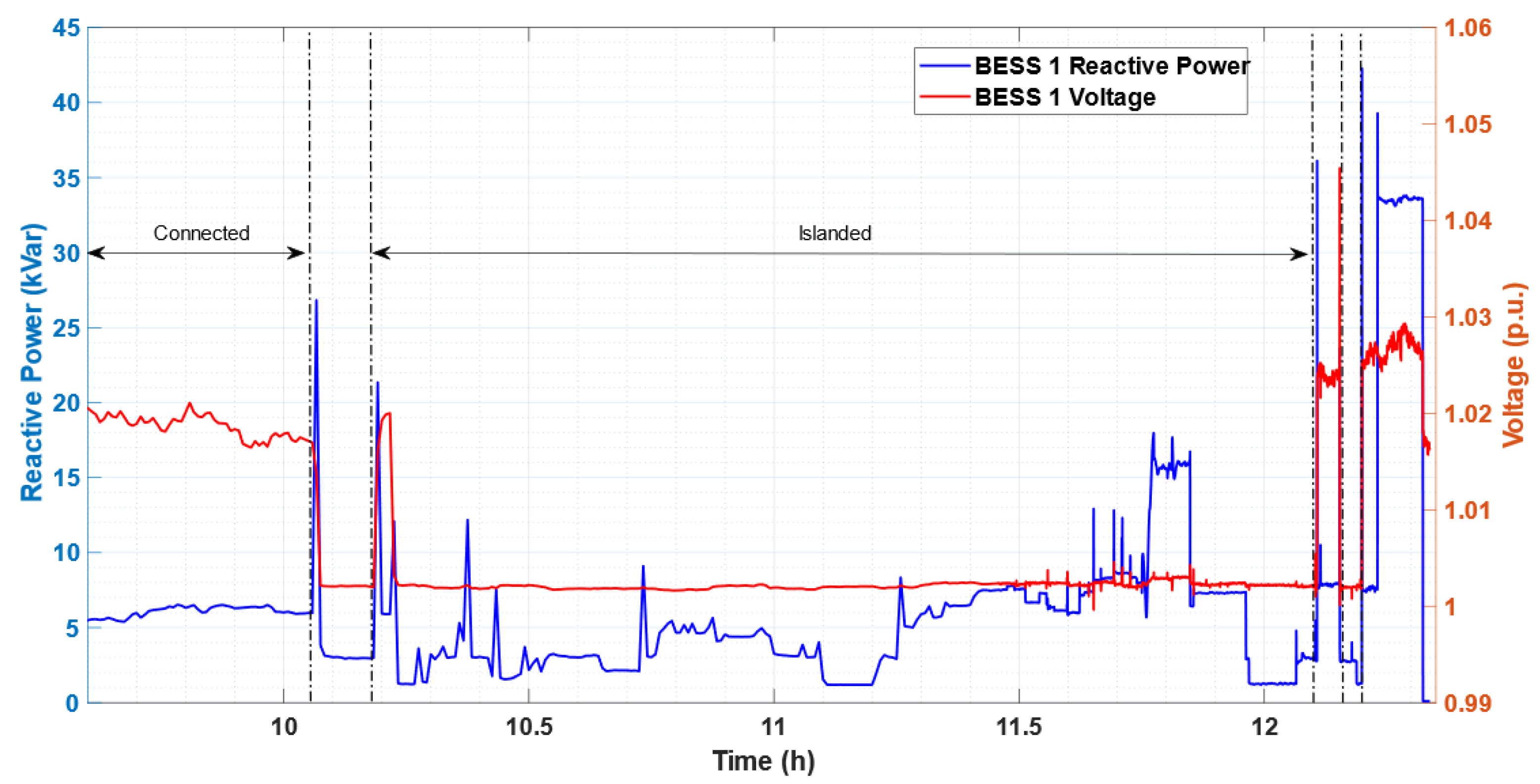 Energies 16 01012 g013